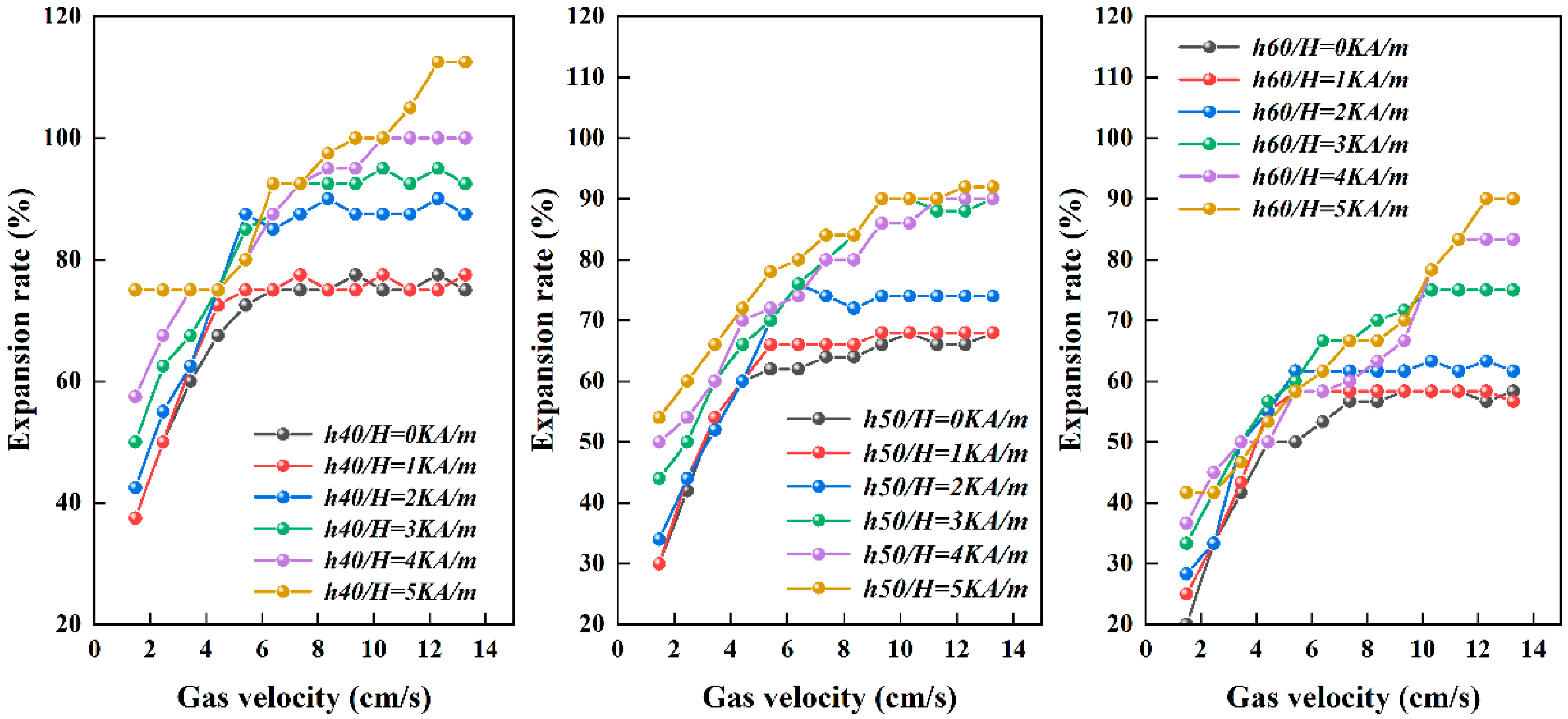 Minerals 12 00061 g009 550