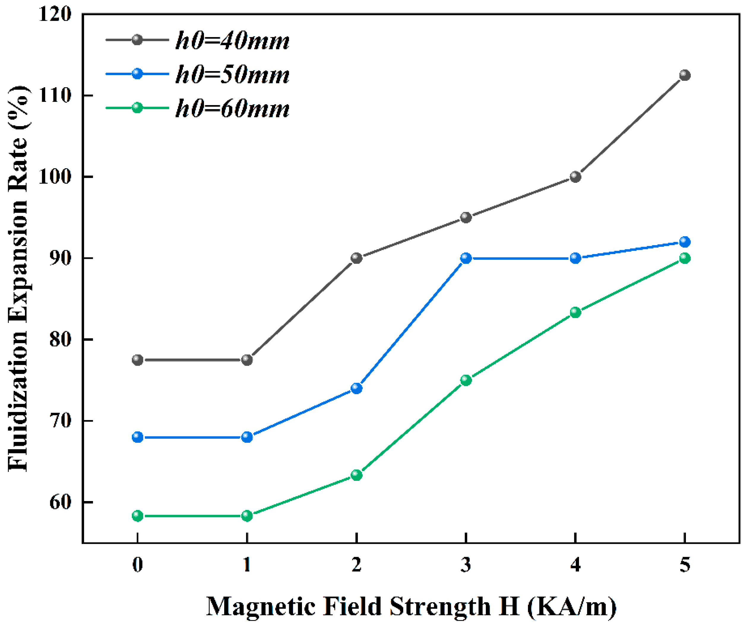 Minerals 12 00061 g010 550