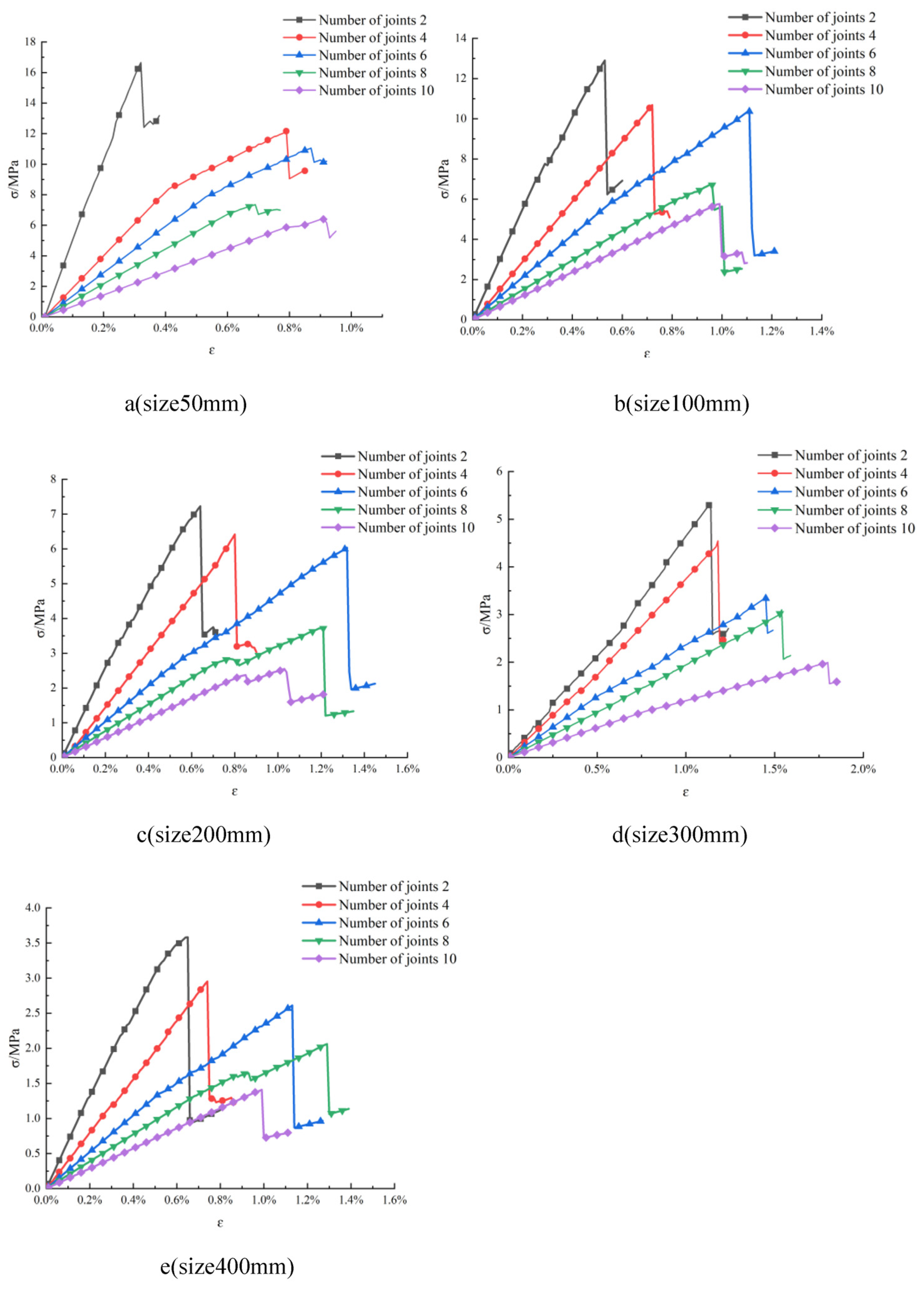 Minerals 12 00062 g004 550