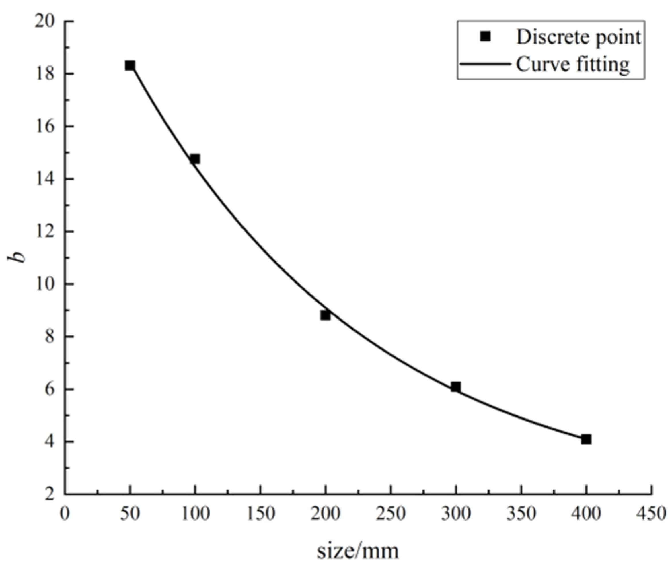 Minerals 12 00062 g007 550