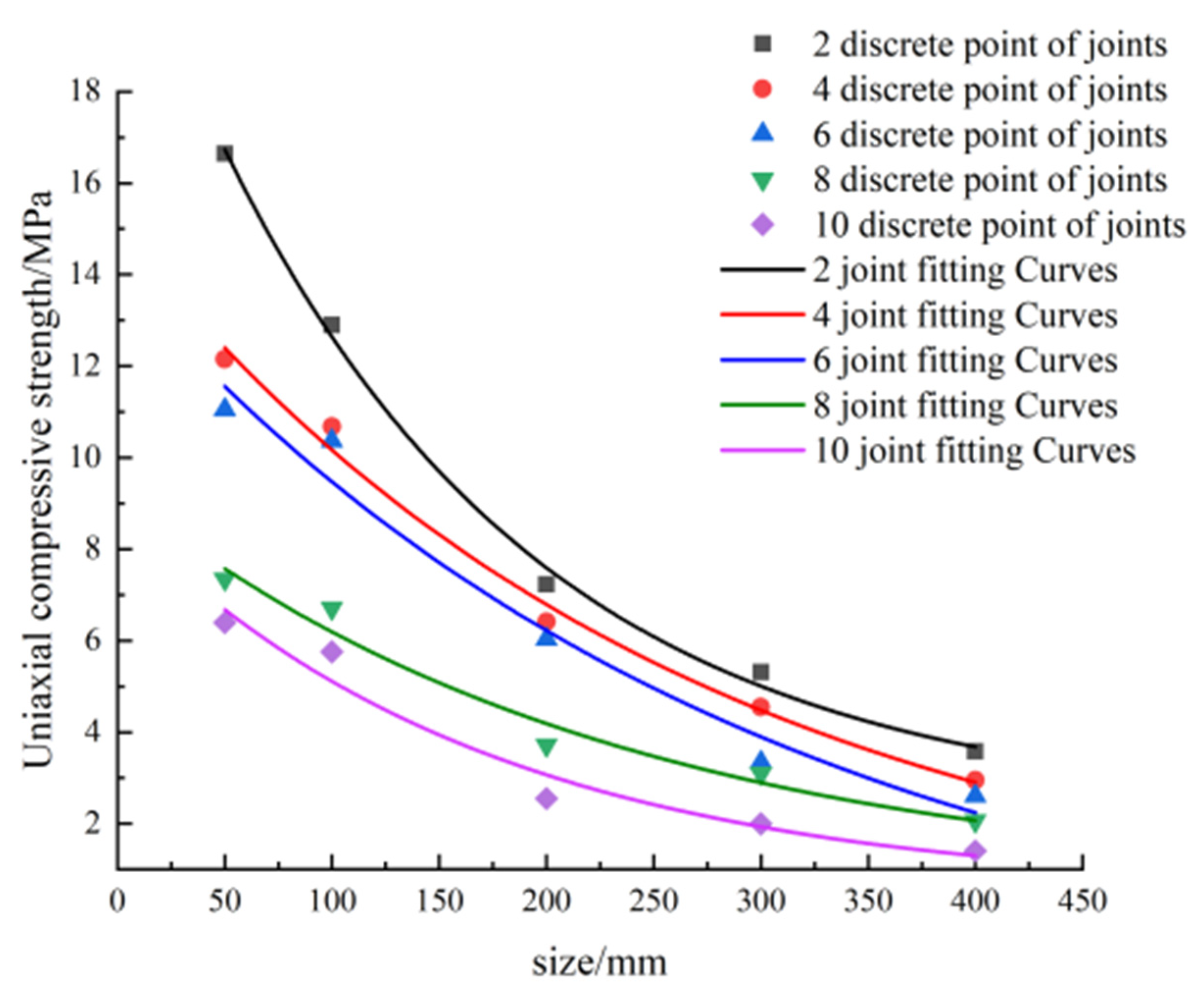 Minerals 12 00062 g009 550