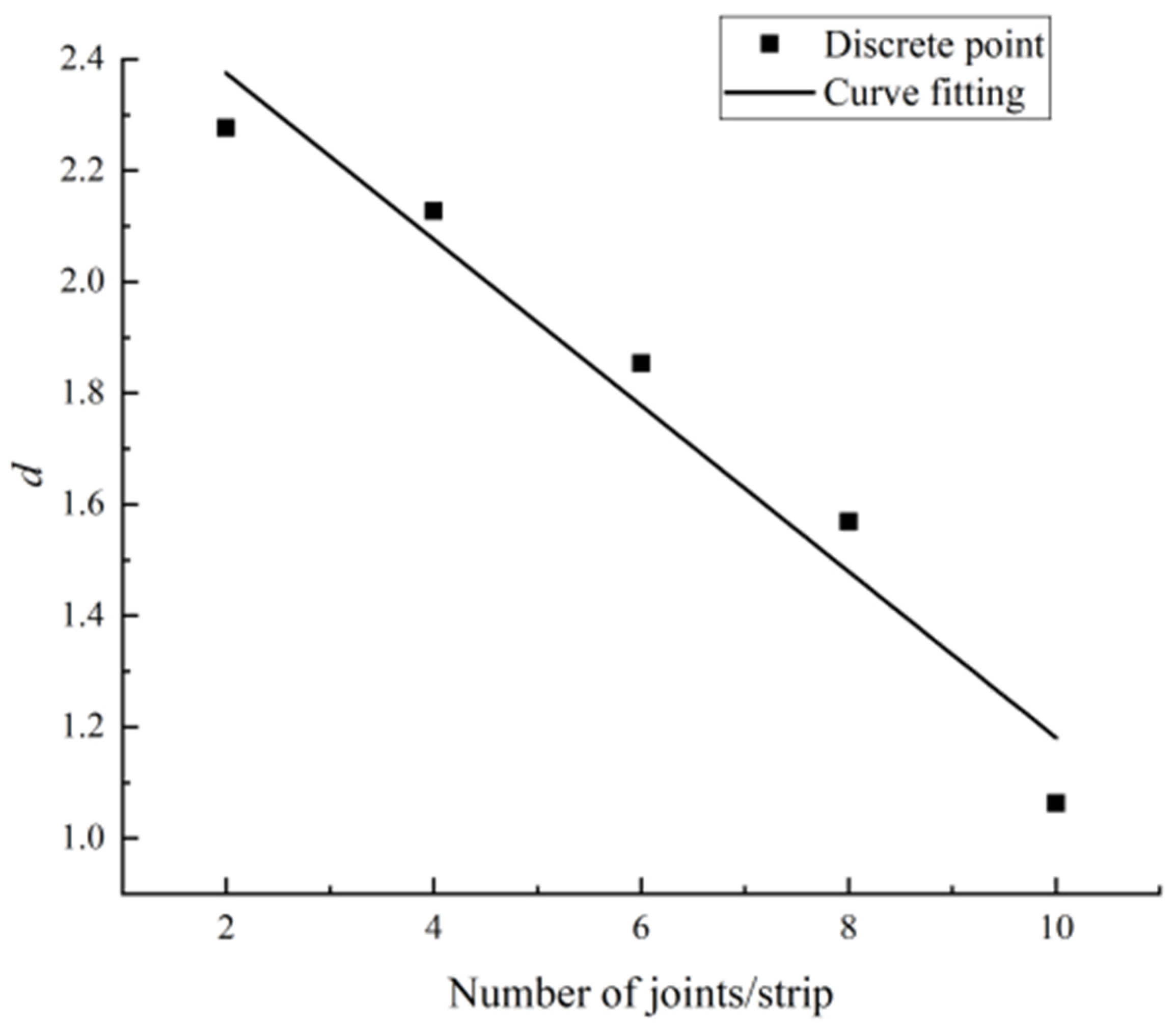 Minerals 12 00062 g010 550