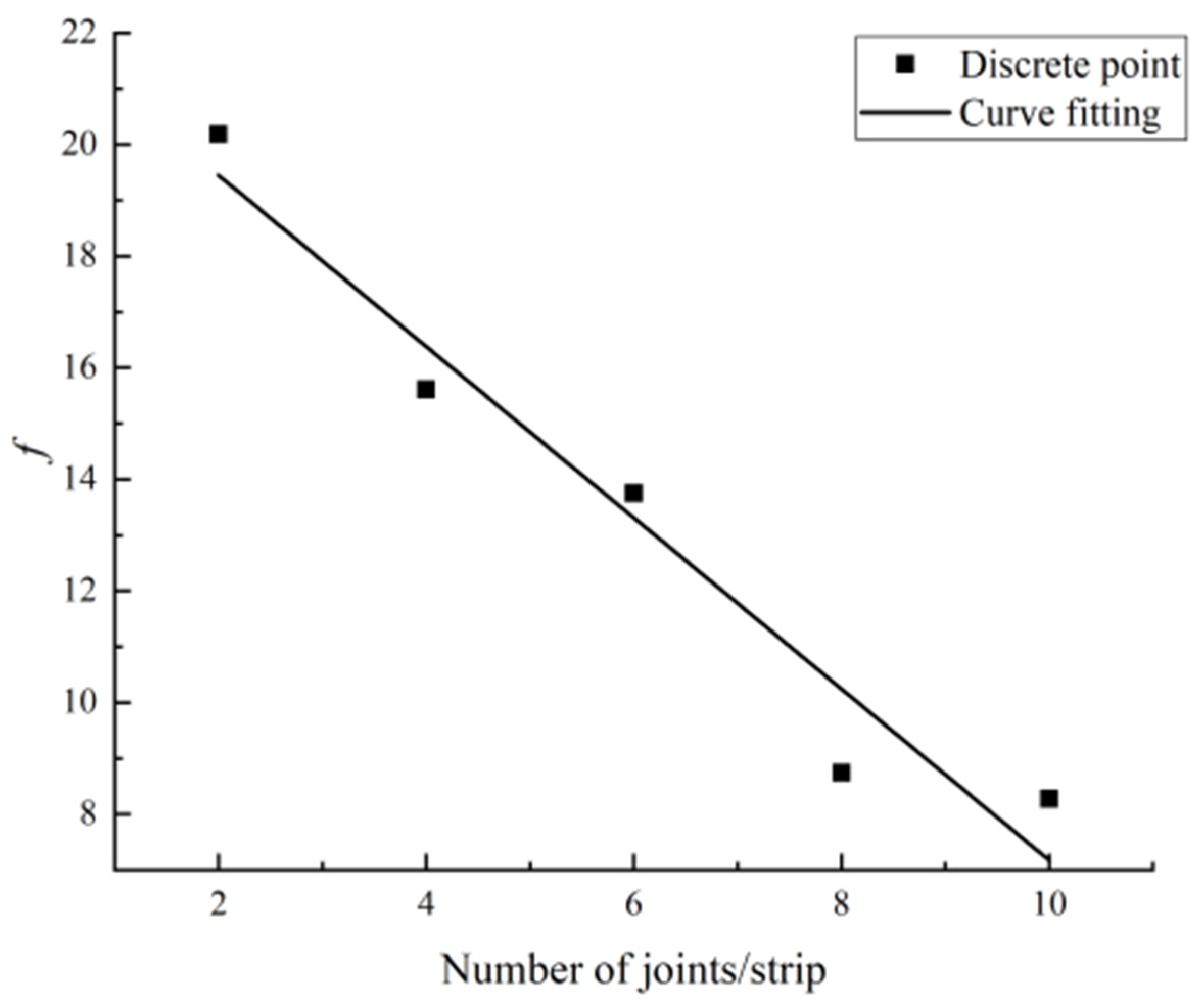 Minerals 12 00062 g011 550