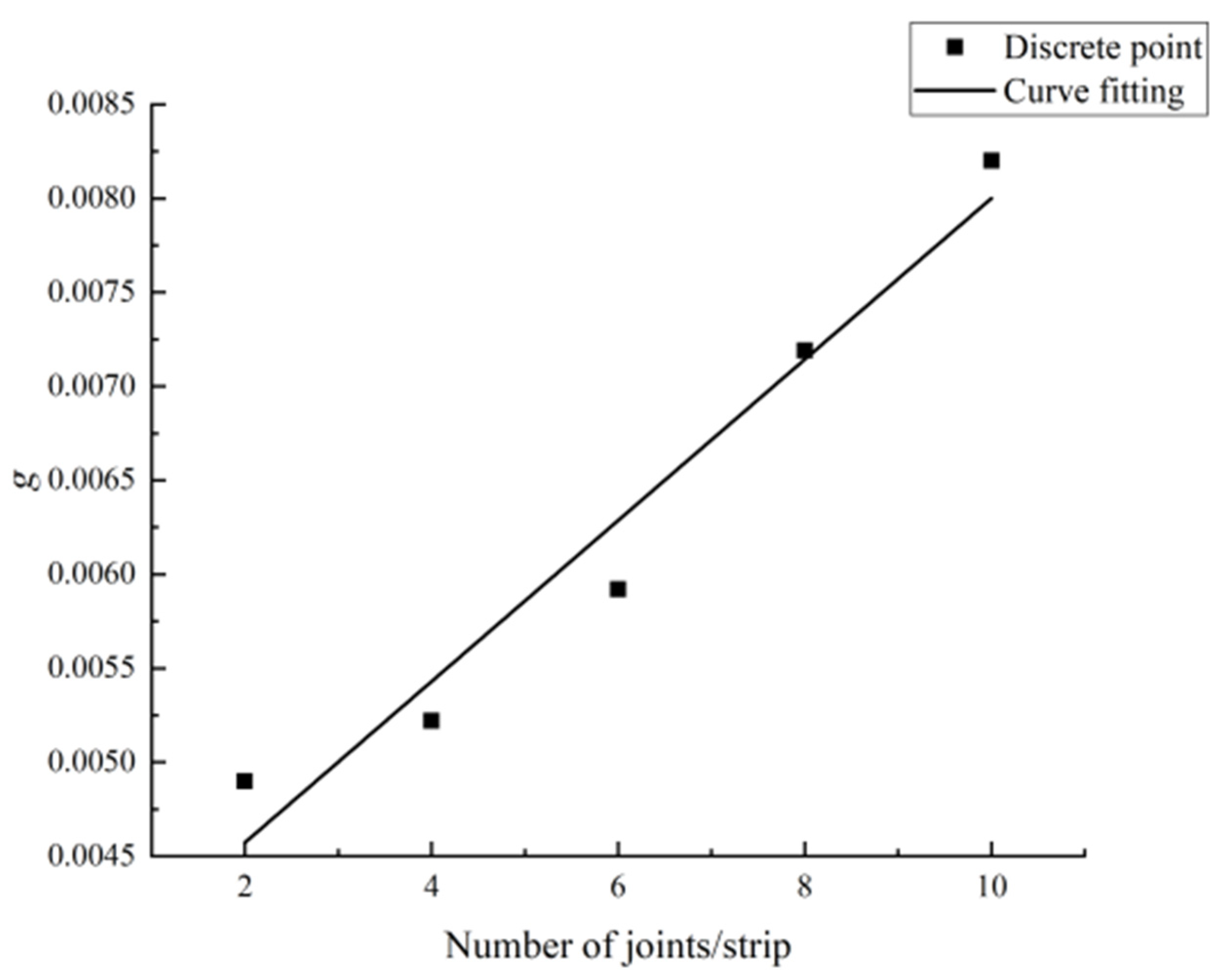 Minerals 12 00062 g012 550