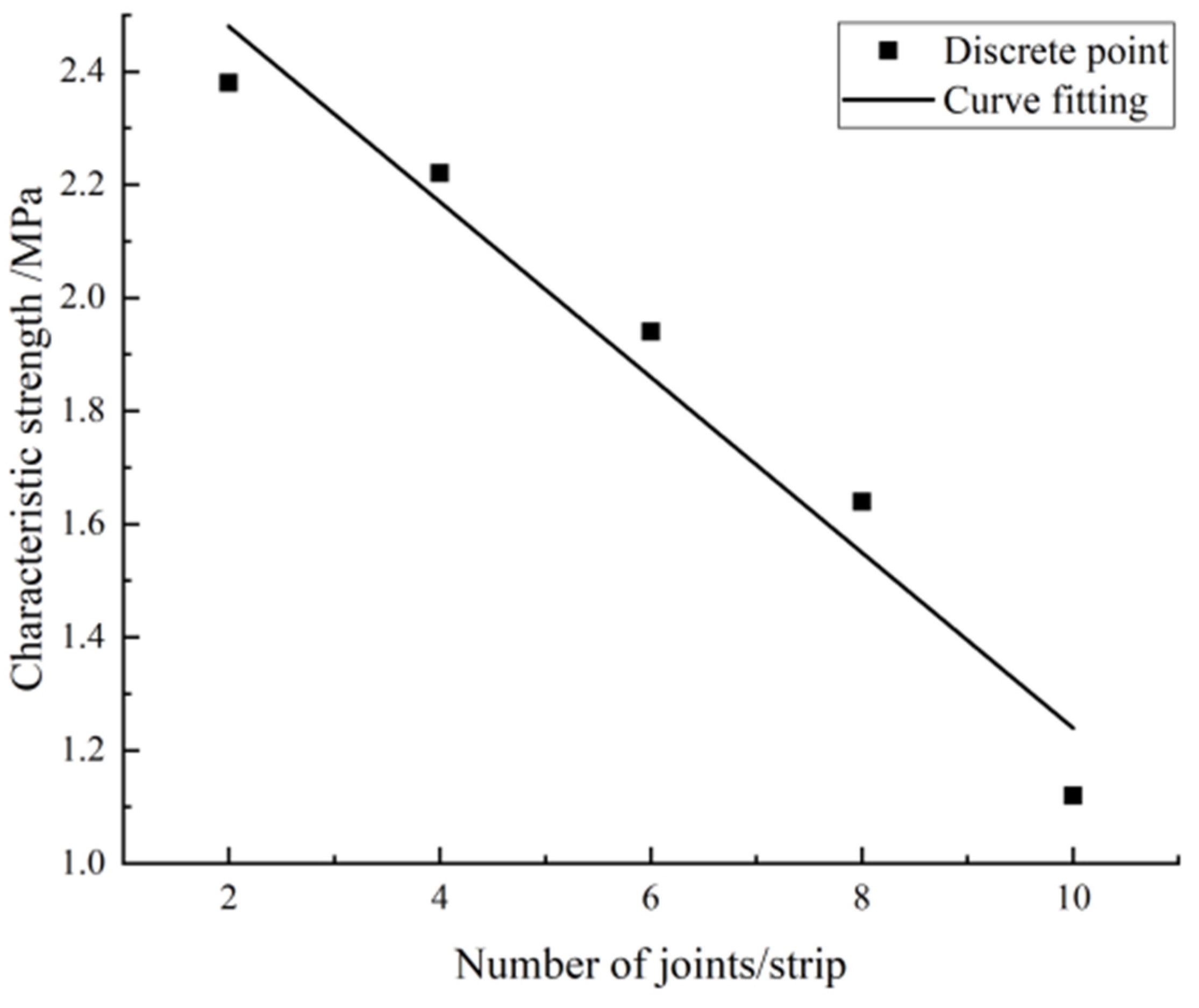 Minerals 12 00062 g014 550
