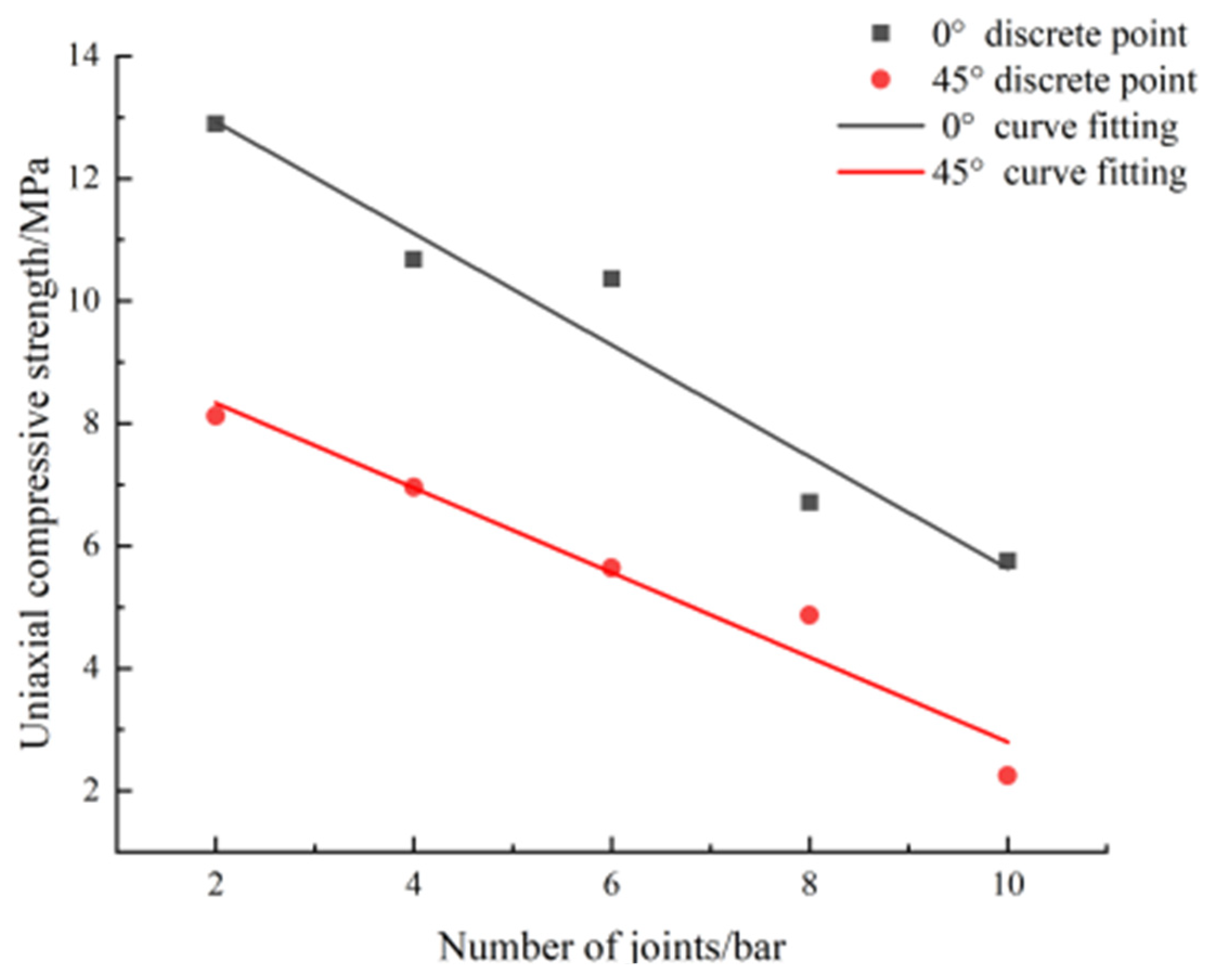 Minerals 12 00062 g016 550