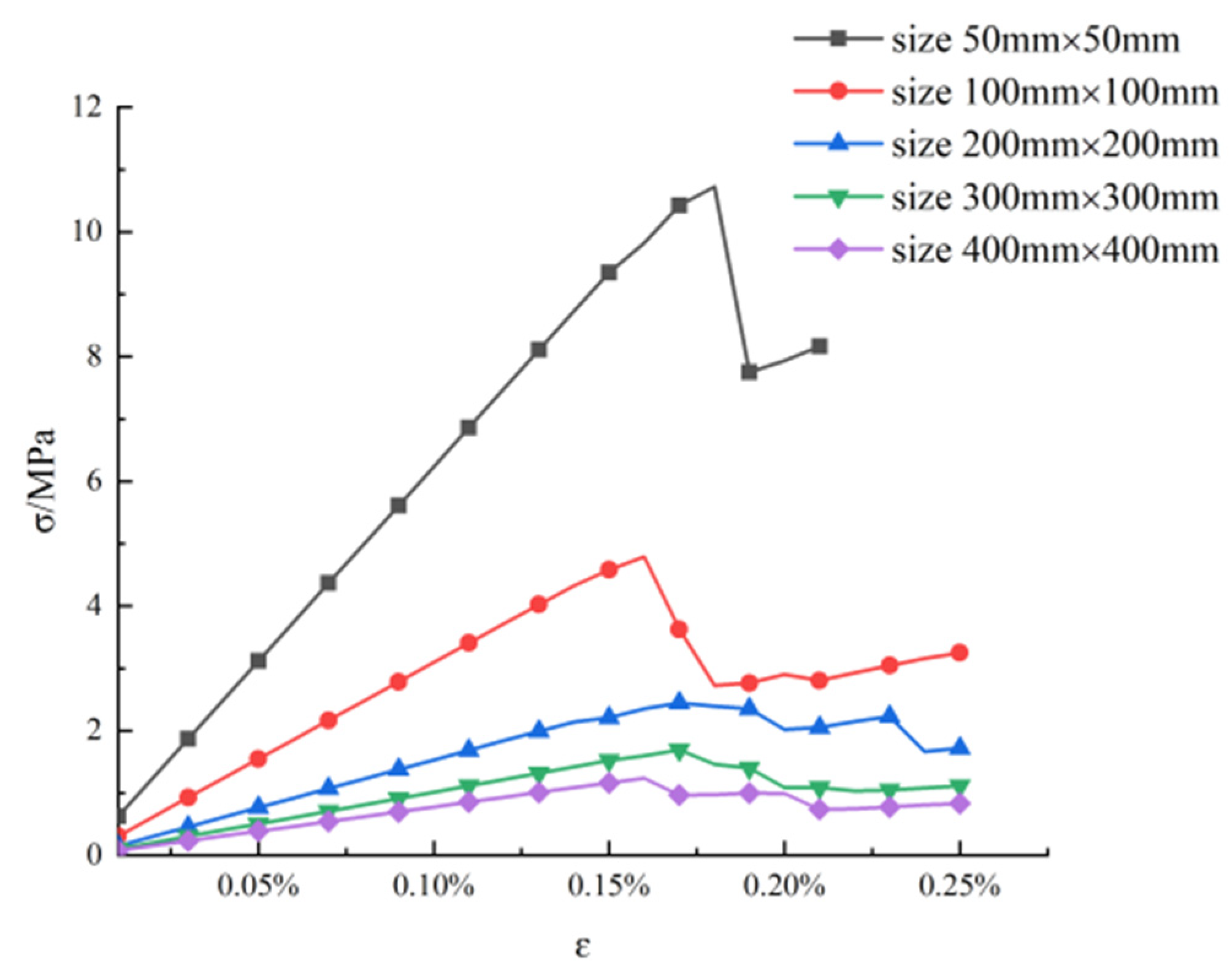 Minerals 12 00062 g017 550