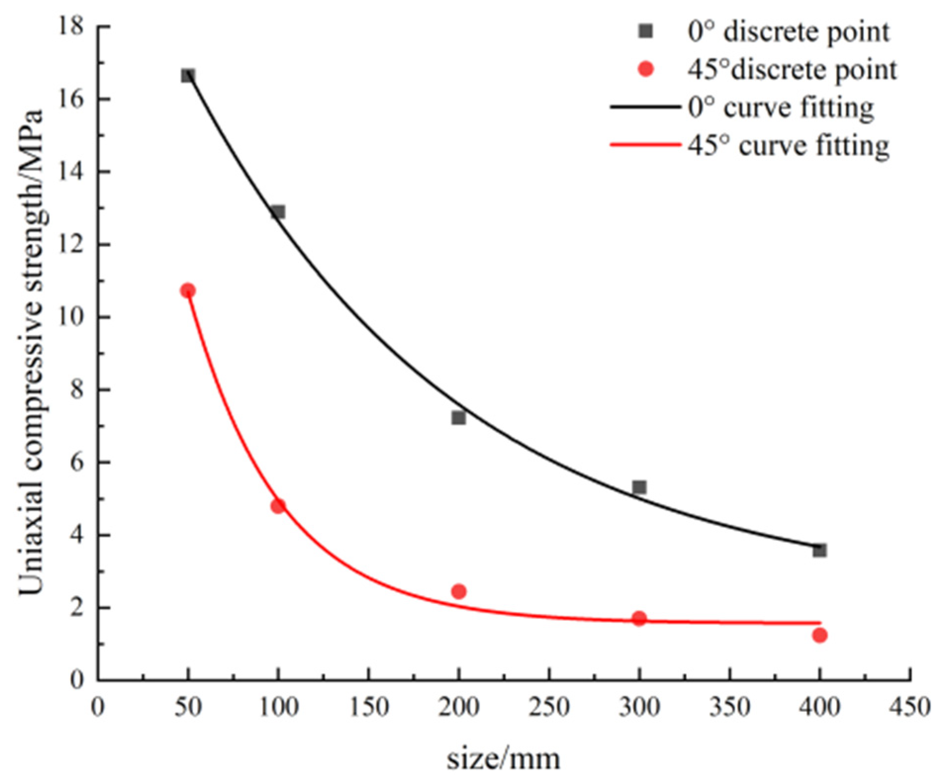 Minerals 12 00062 g018 550