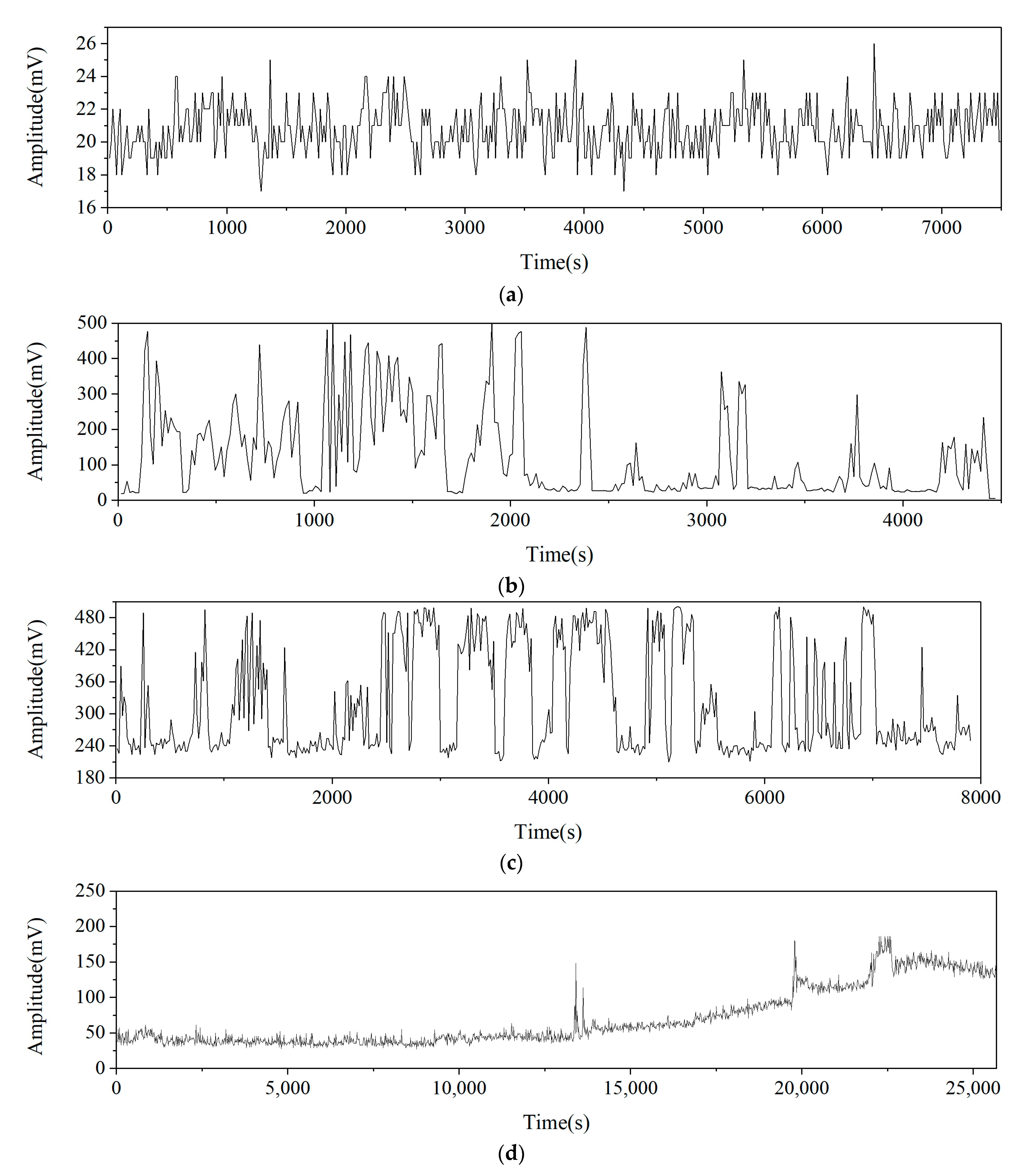 Minerals 12 00063 g005