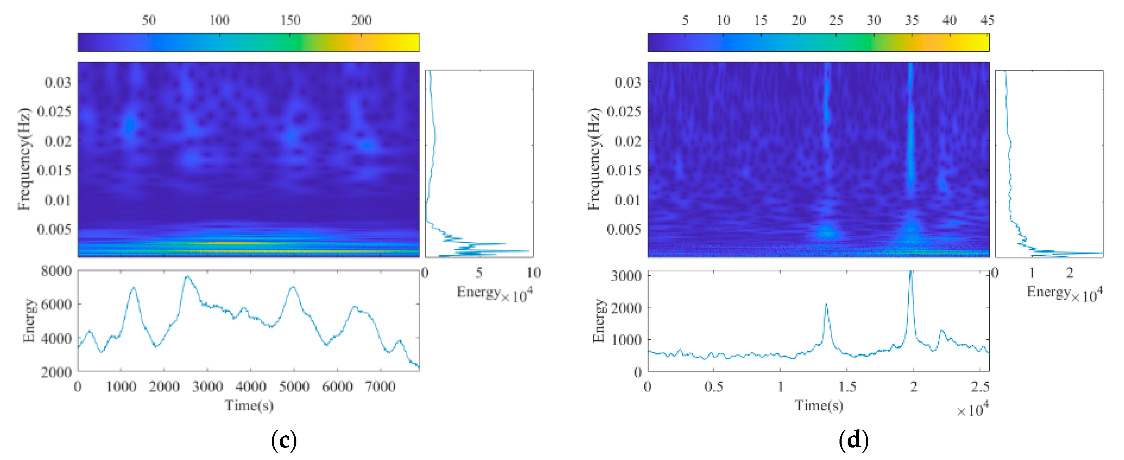 Minerals 12 00063 g009b