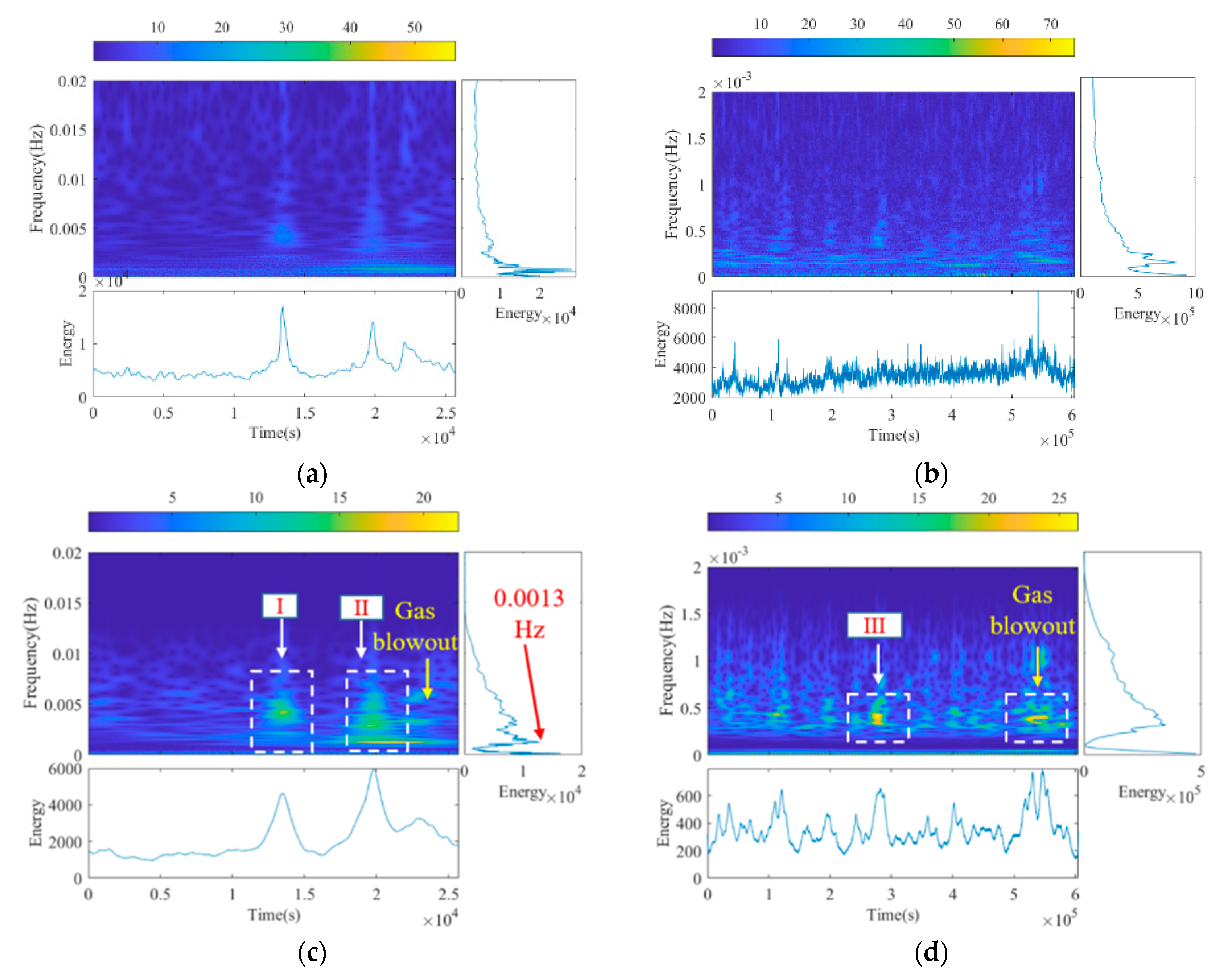 Minerals 12 00063 g013