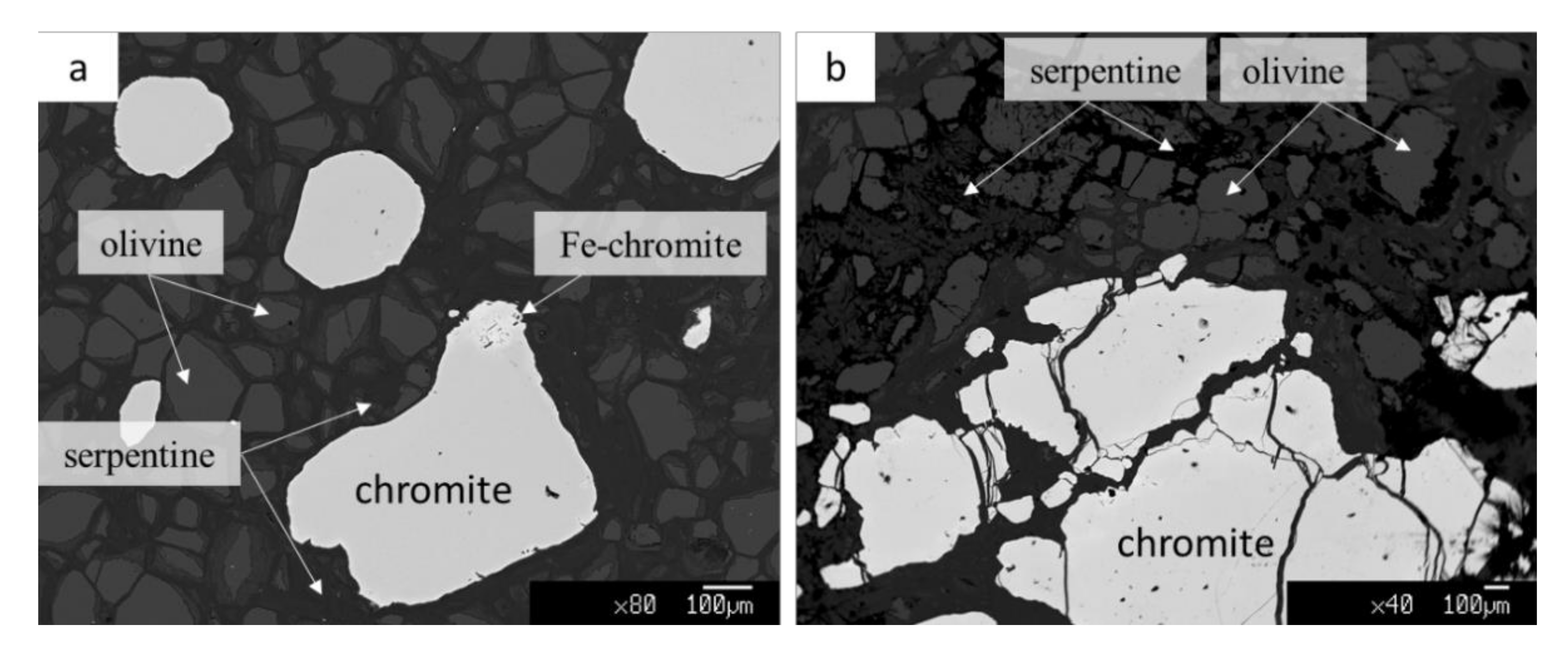 Minerals 12 00064 g007 550