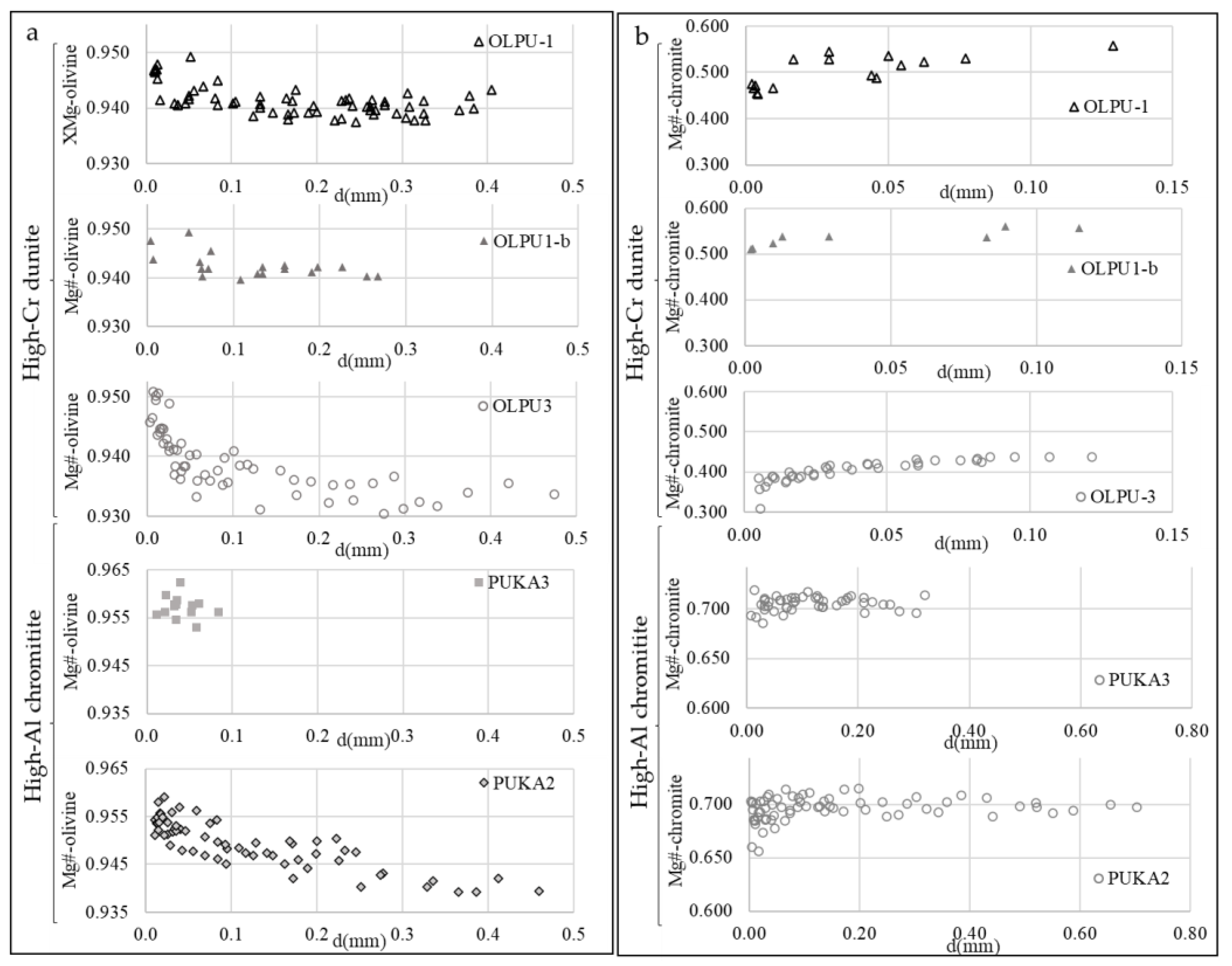Minerals 12 00064 g008 550