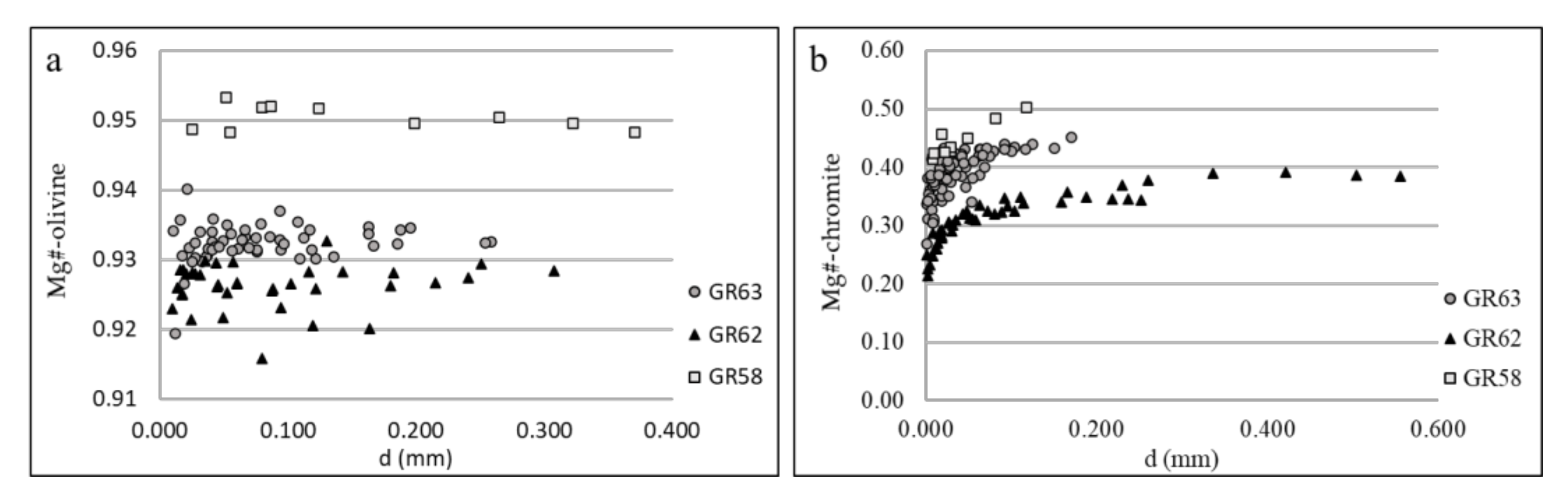 Minerals 12 00064 g009 550