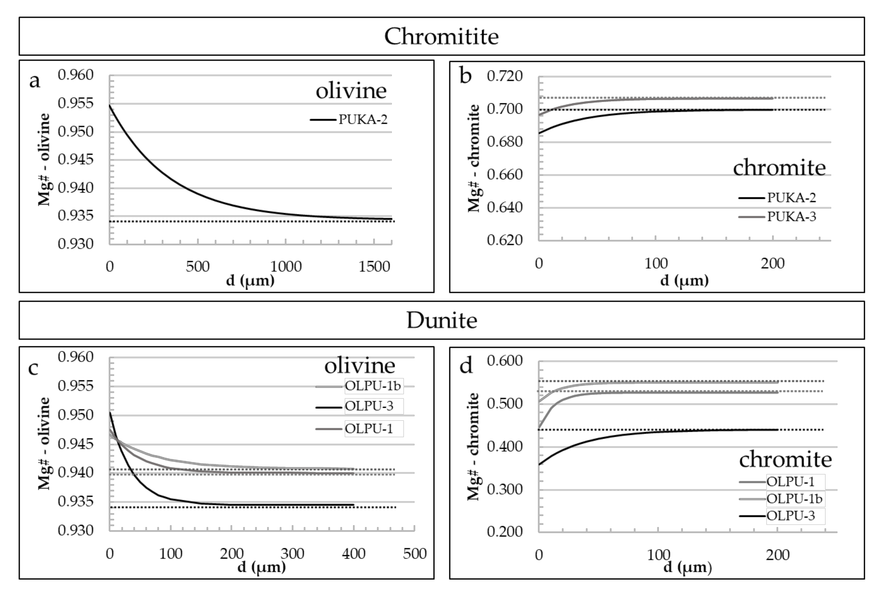 Minerals 12 00064 g010 550