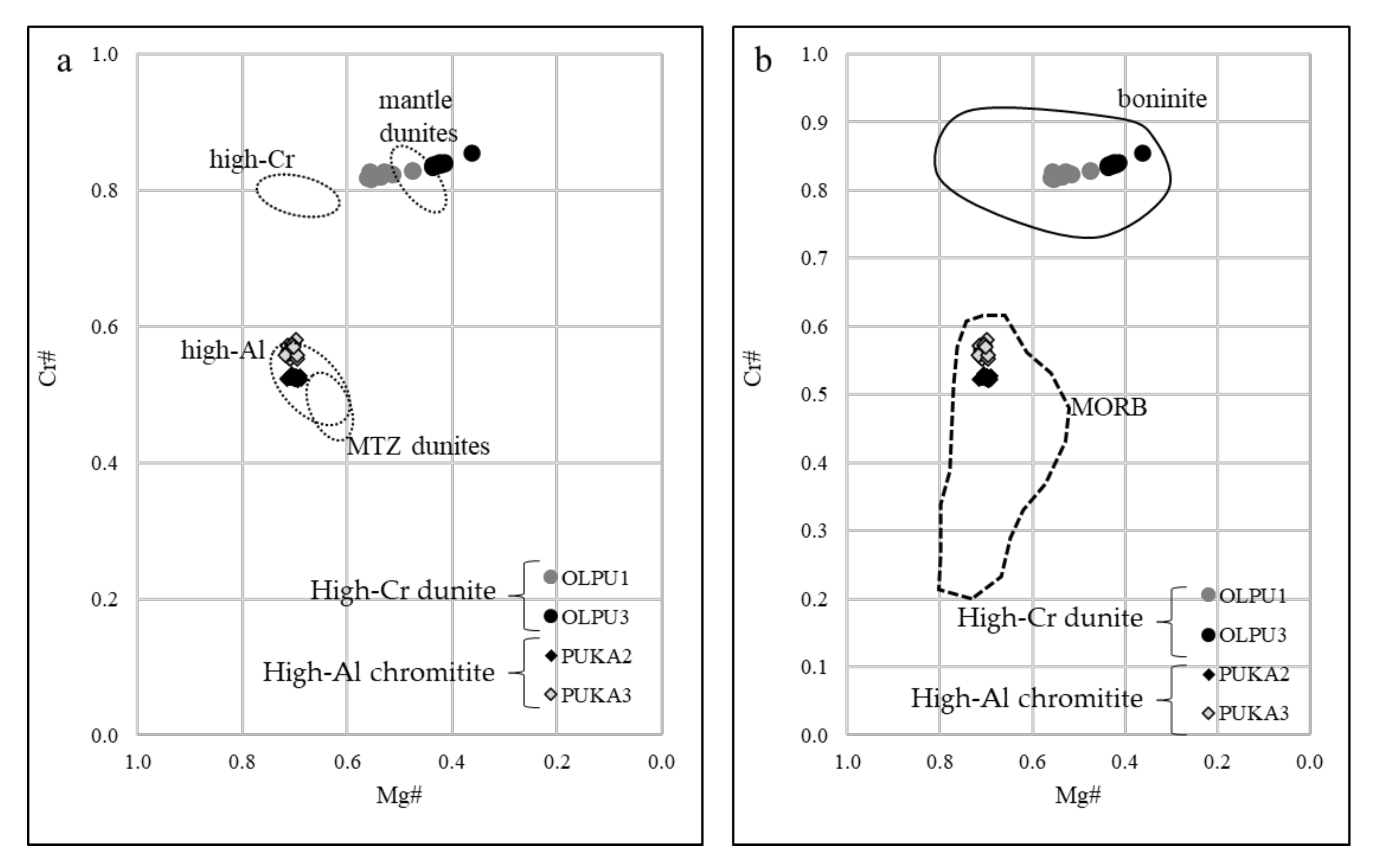 Minerals 12 00064 g012 550