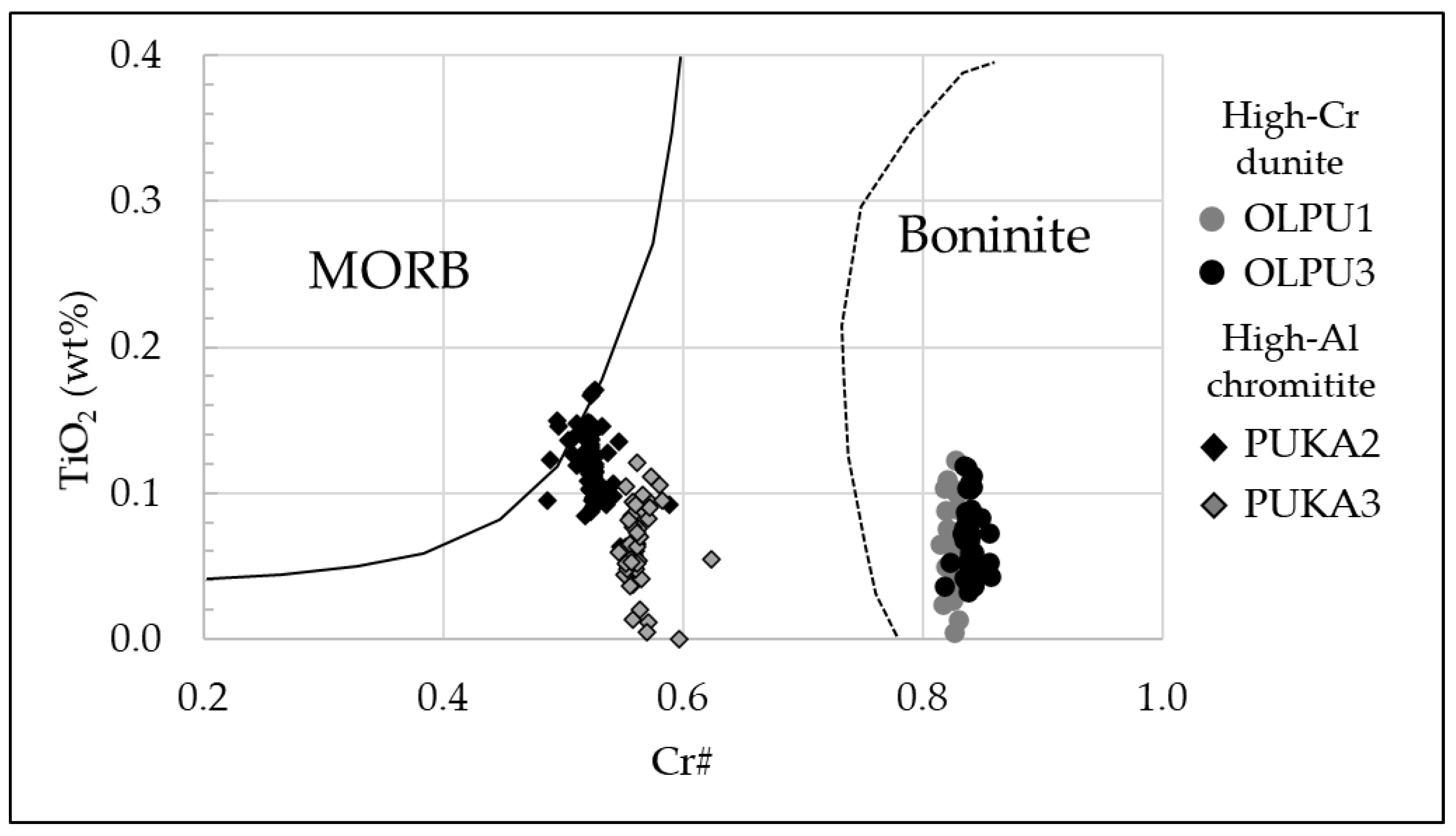 Minerals 12 00064 g013 550