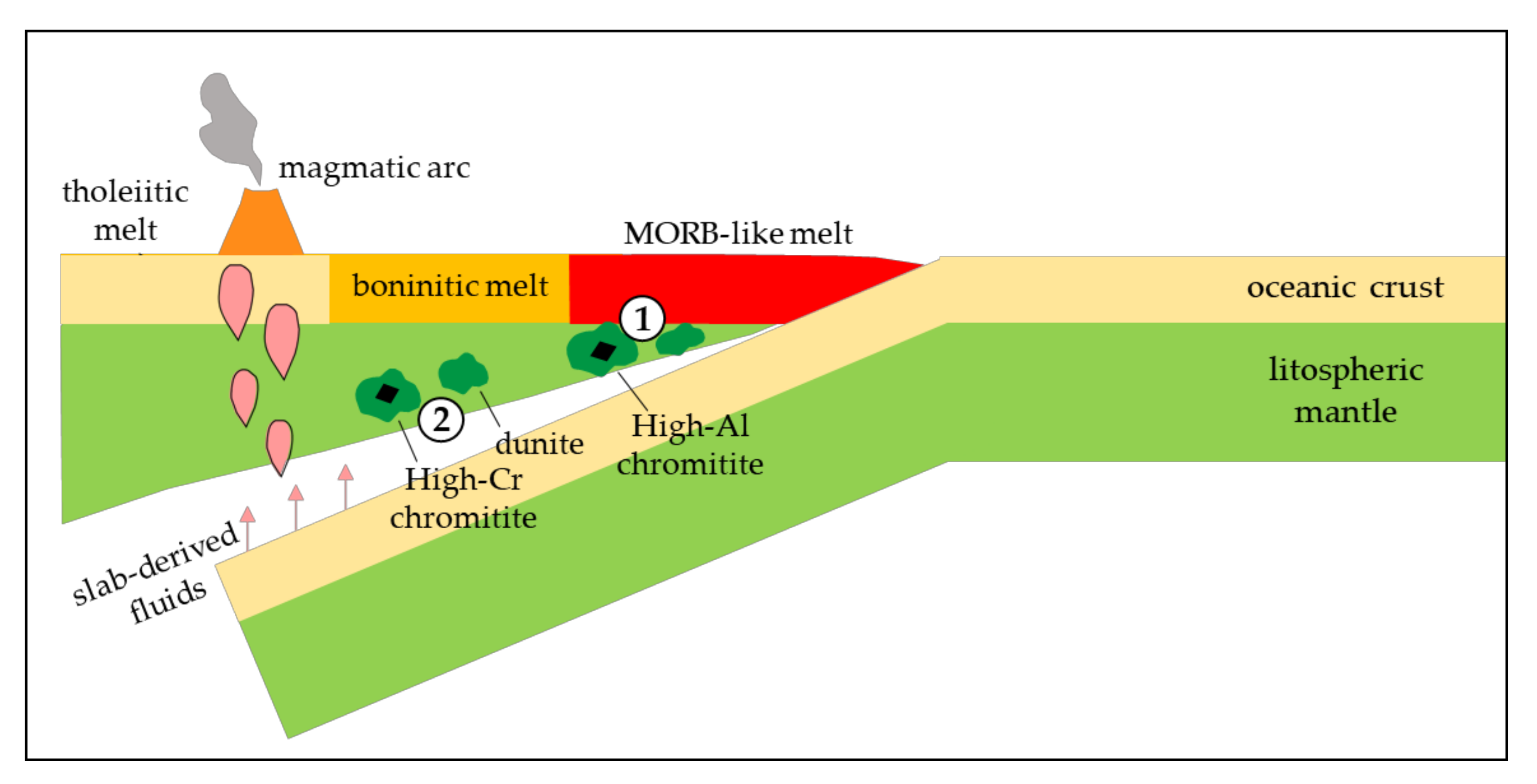 Minerals 12 00064 g014 550