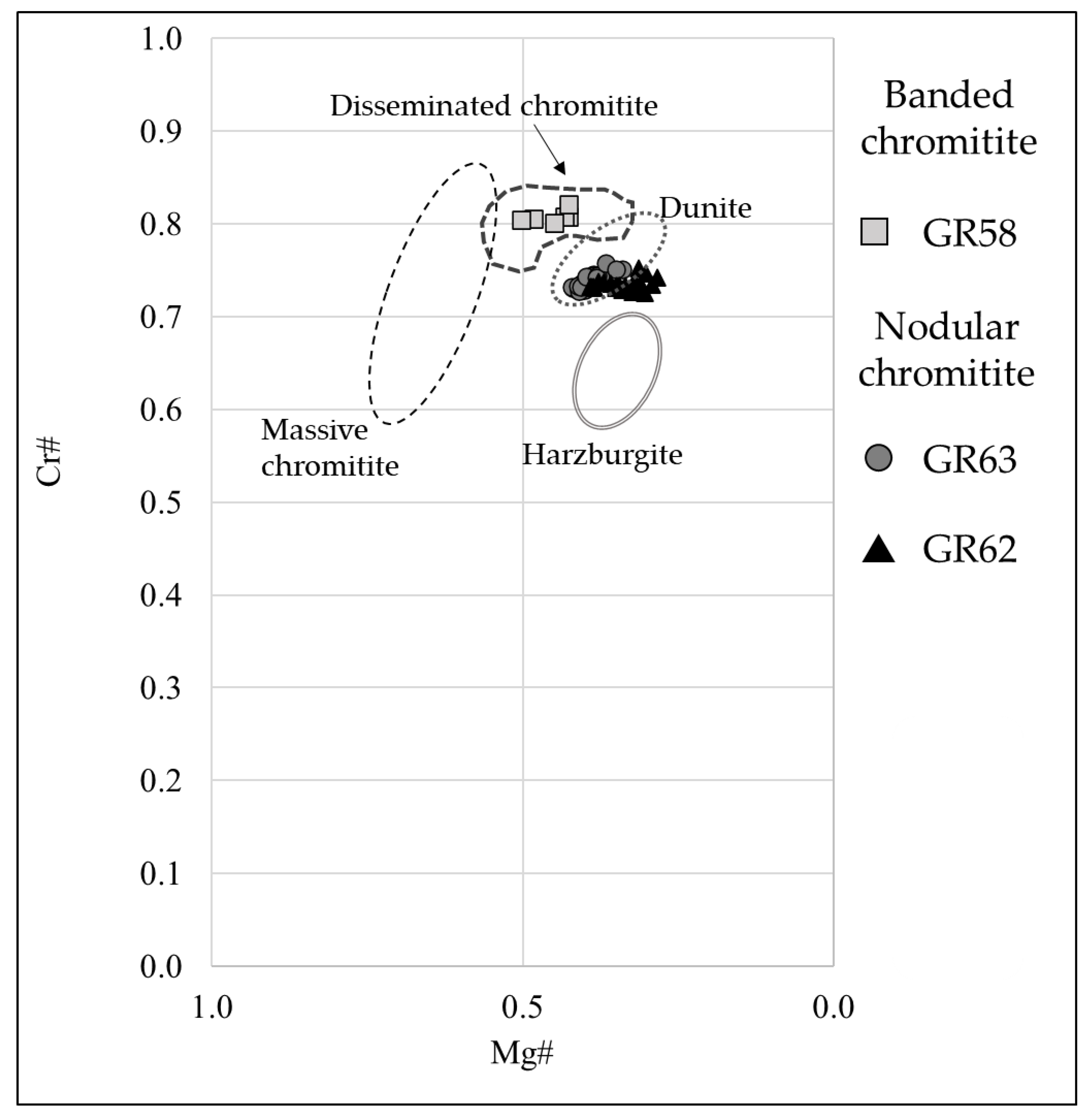 Minerals 12 00064 g015 550