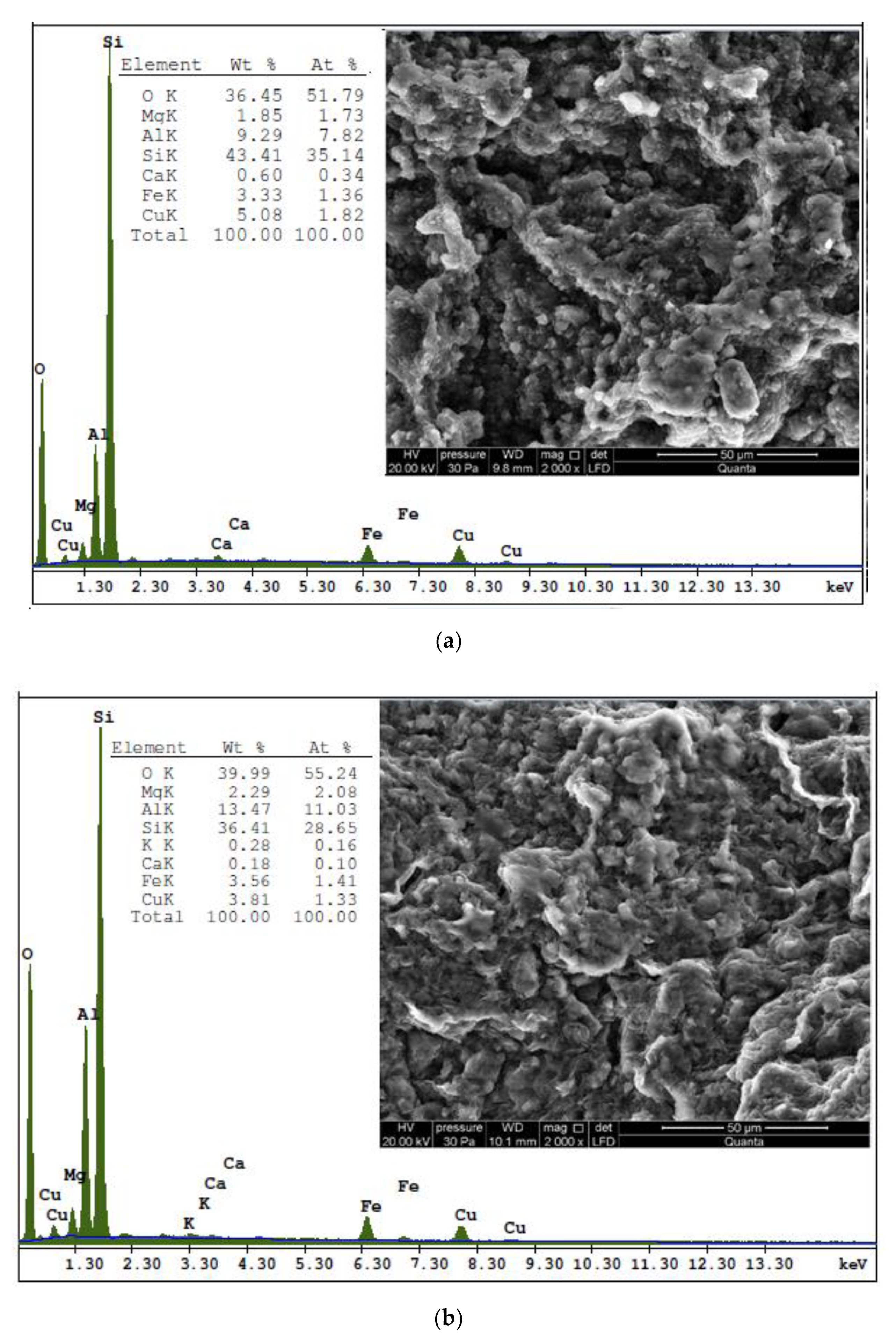 Minerals 12 00066 g001 550