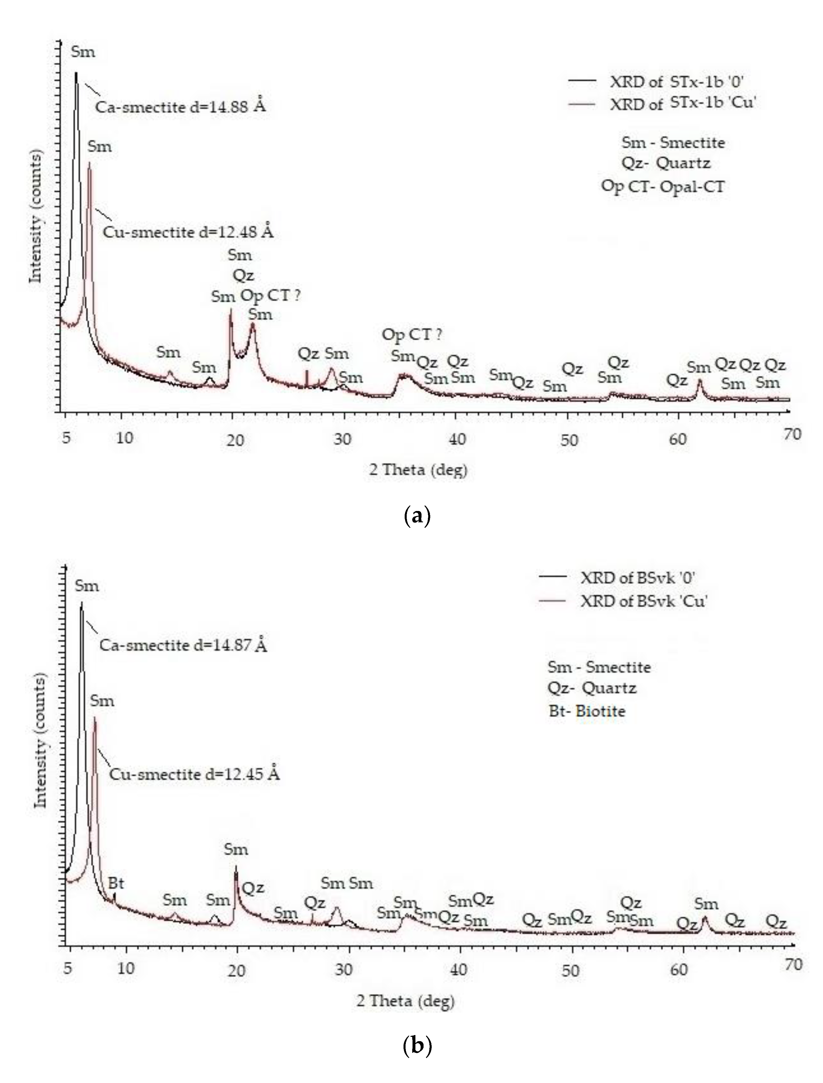 Minerals 12 00066 g002 550