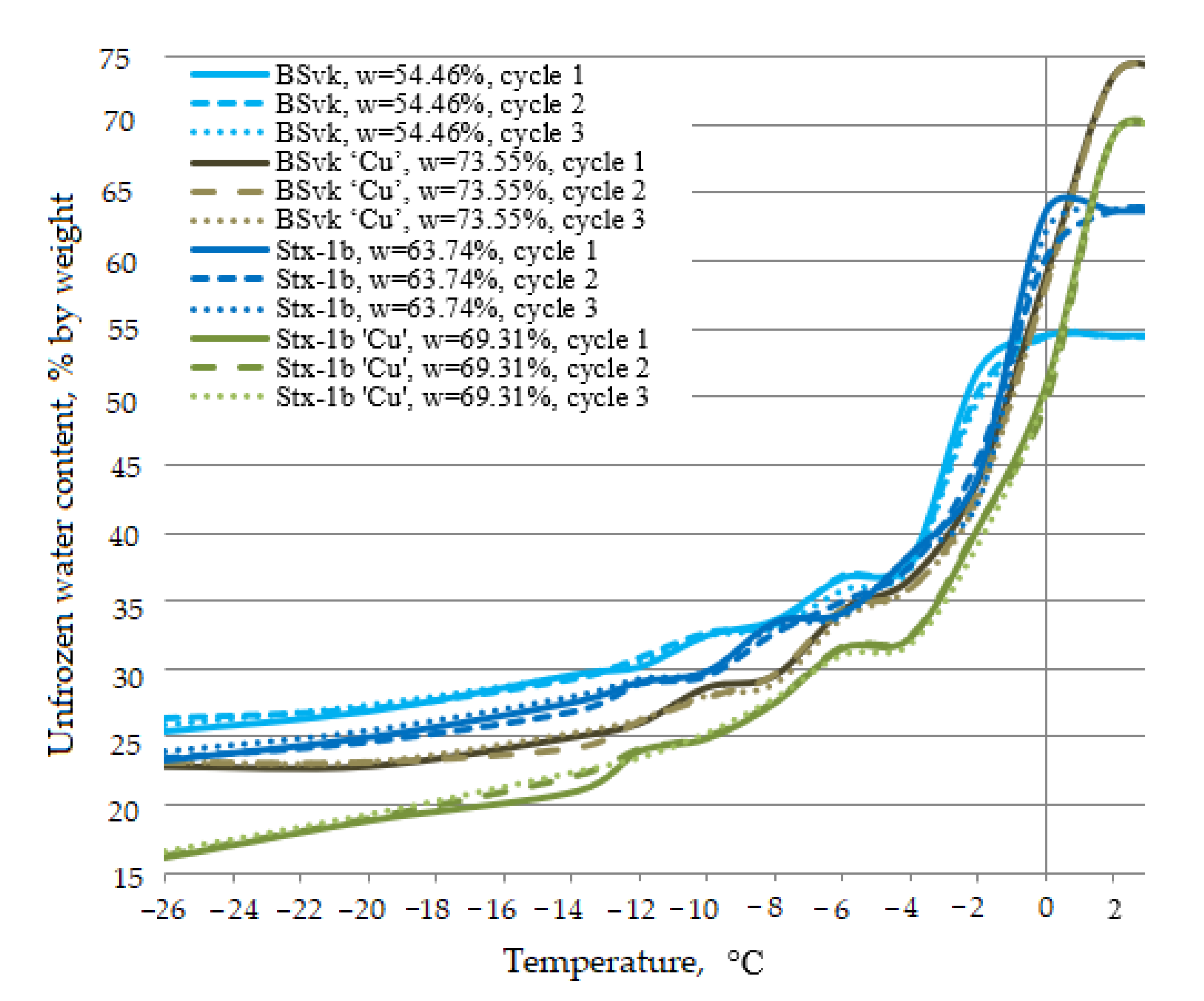 Minerals 12 00066 g003 550