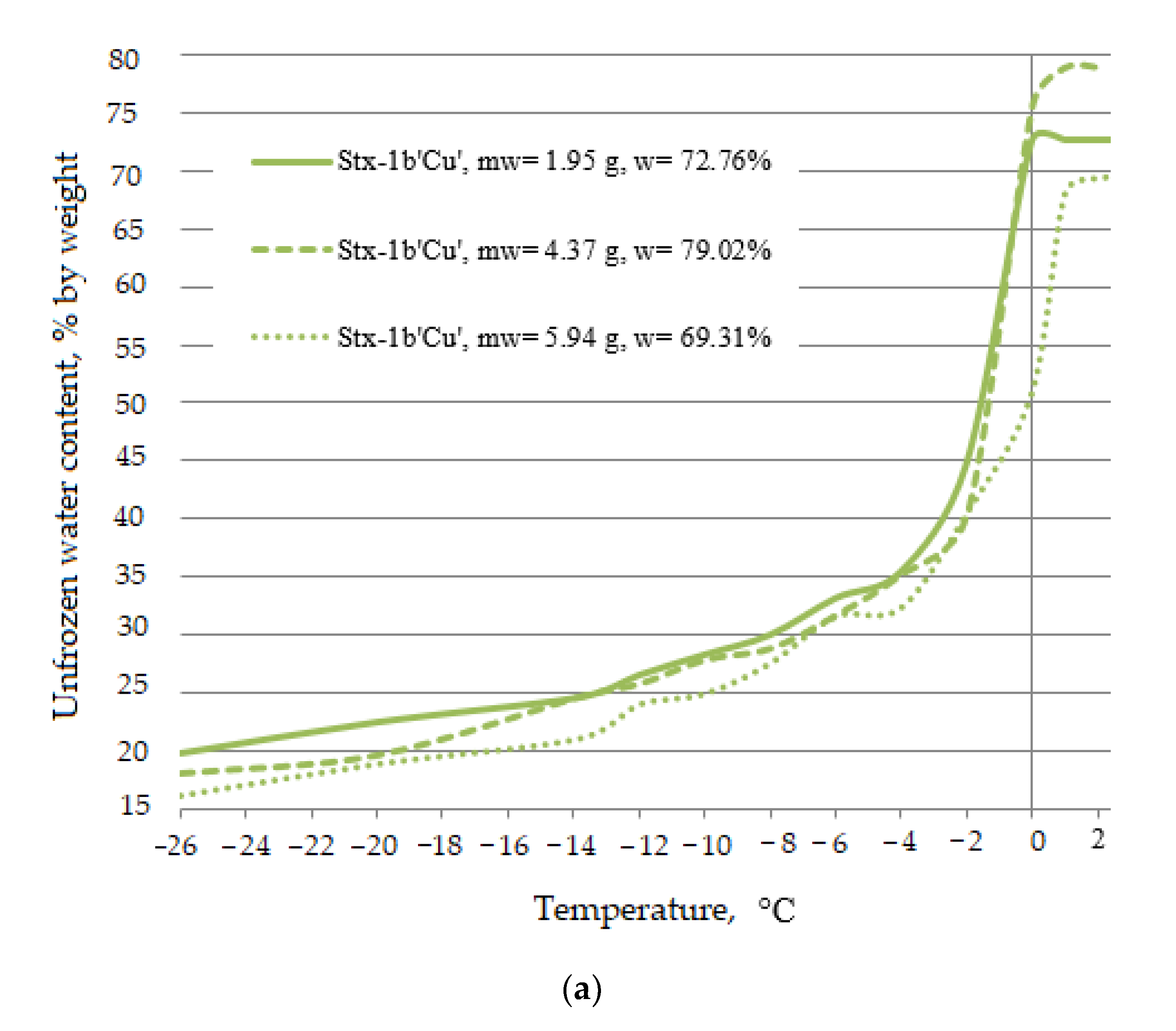 Minerals 12 00066 g006a 550