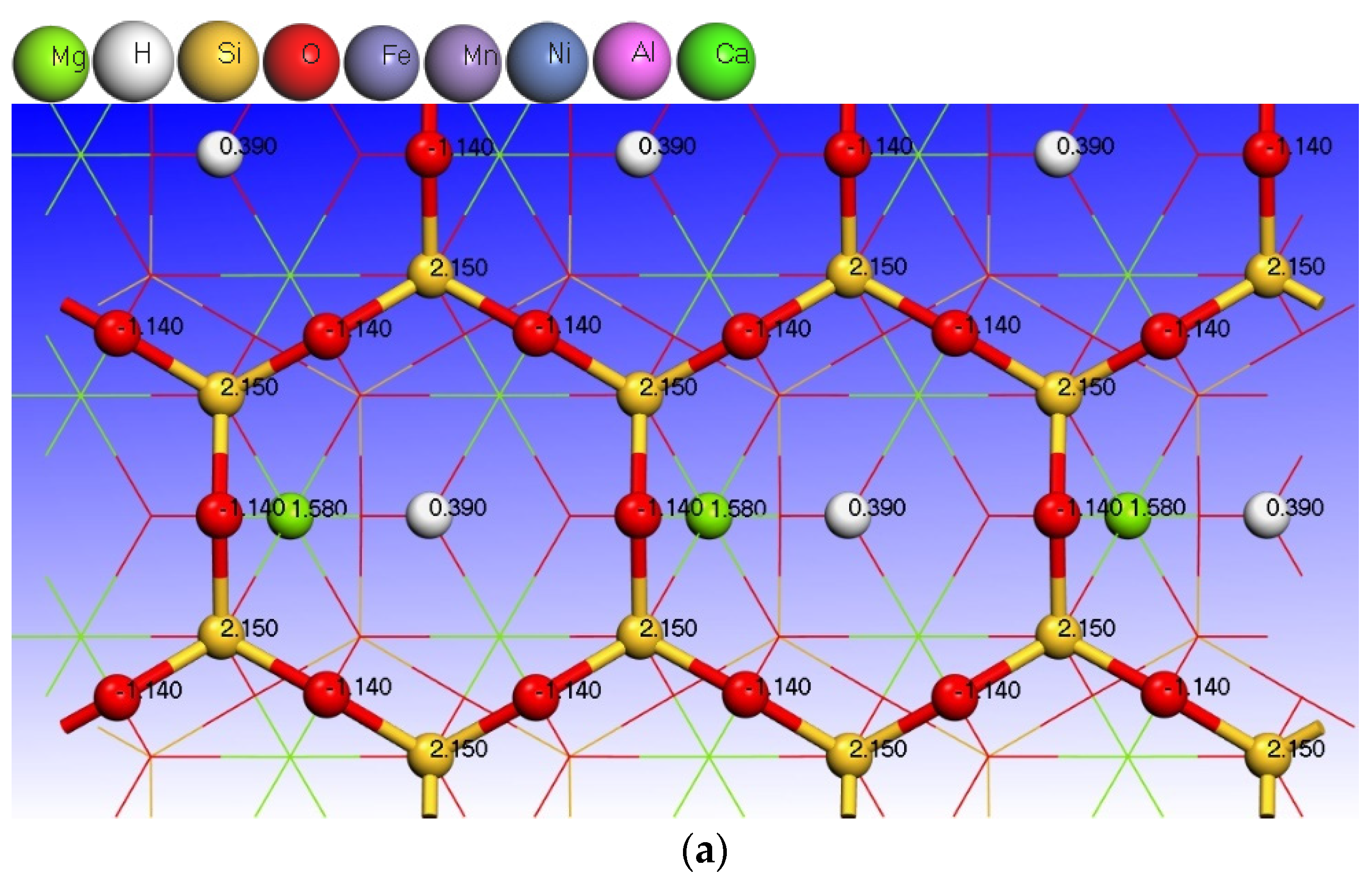 Minerals 12 00069 g004a