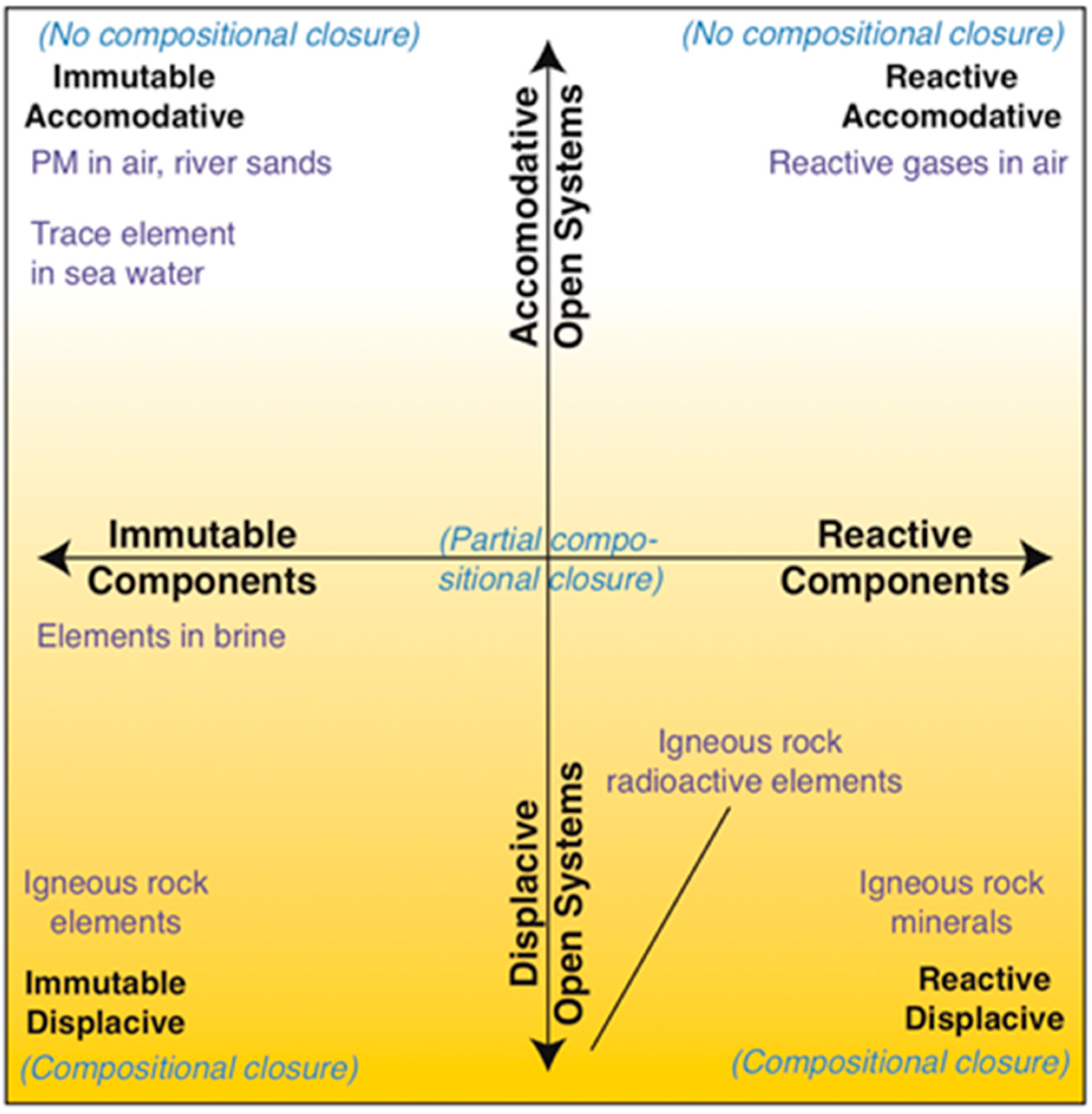 Minerals 12 00074 g002 550