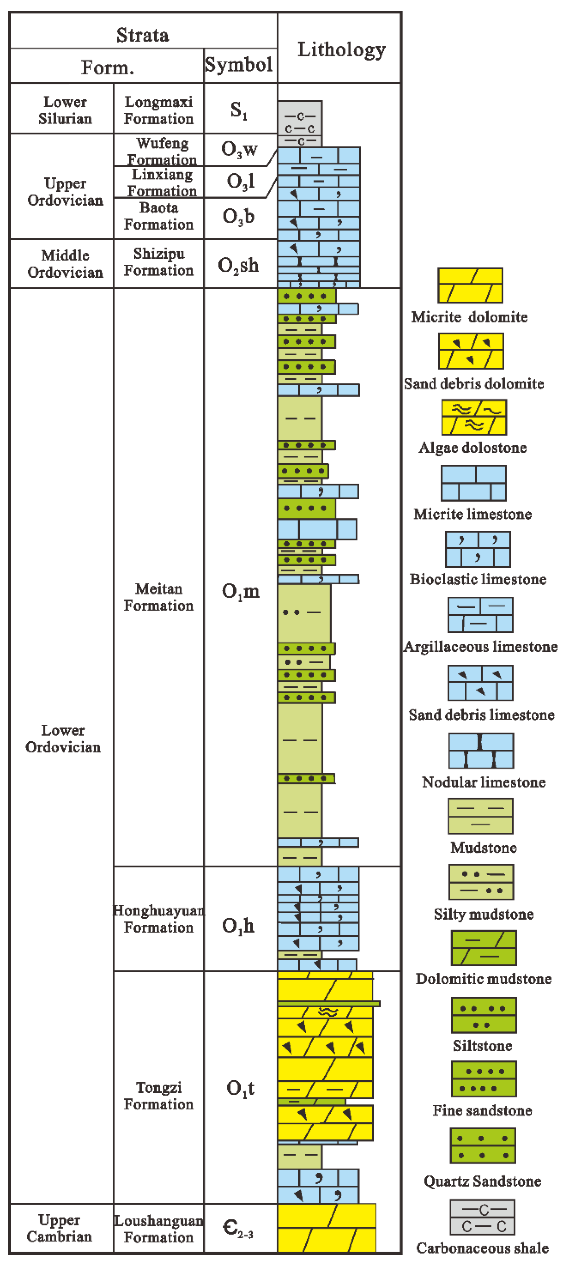 Minerals 12 00075 g002 550