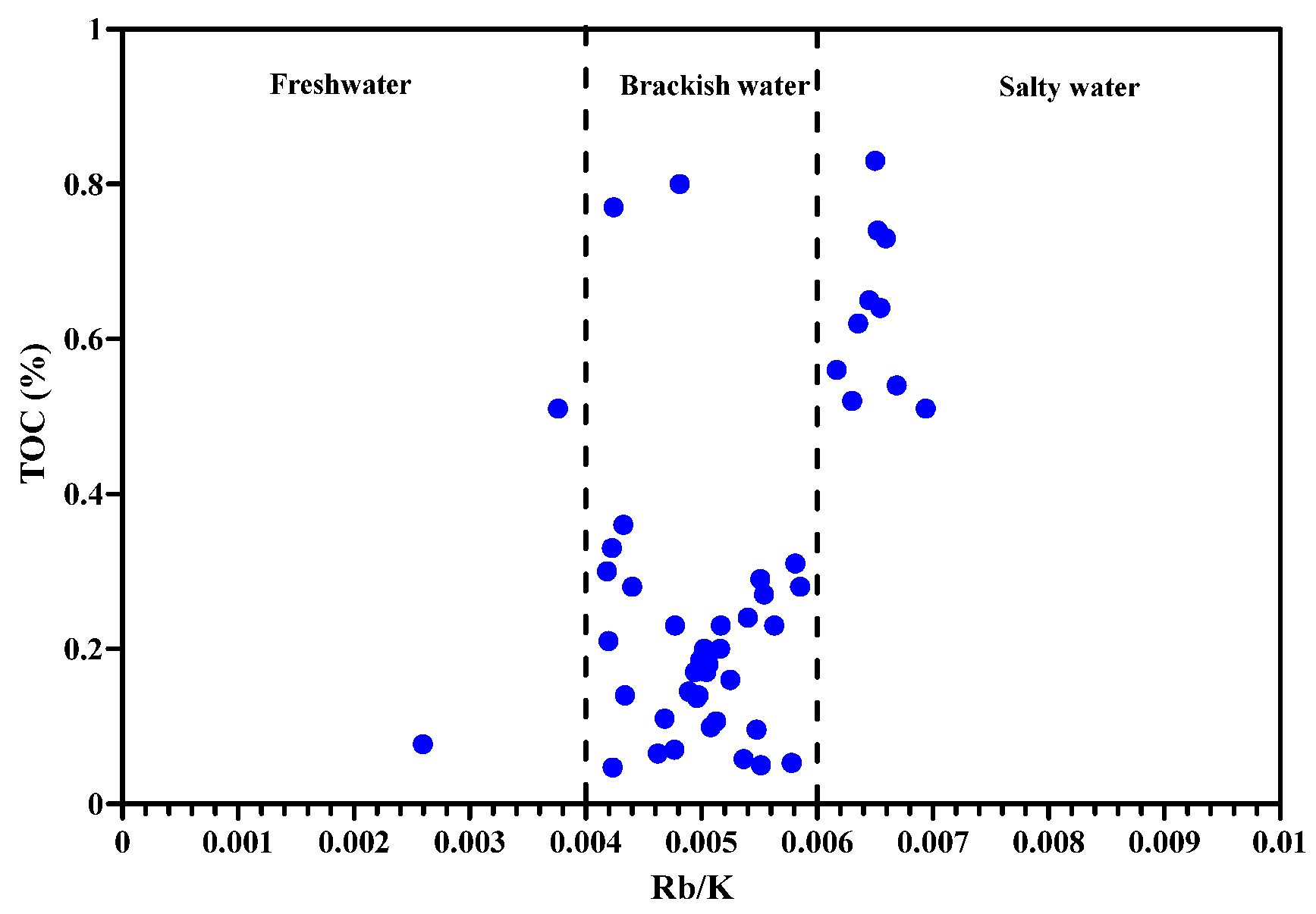 Minerals 12 00075 g004 550
