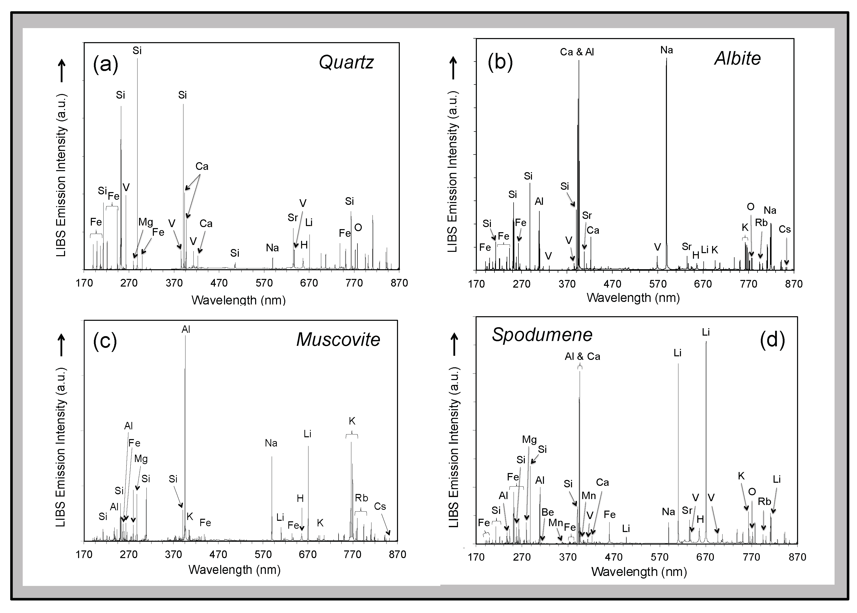 Minerals 12 00077 g006 550