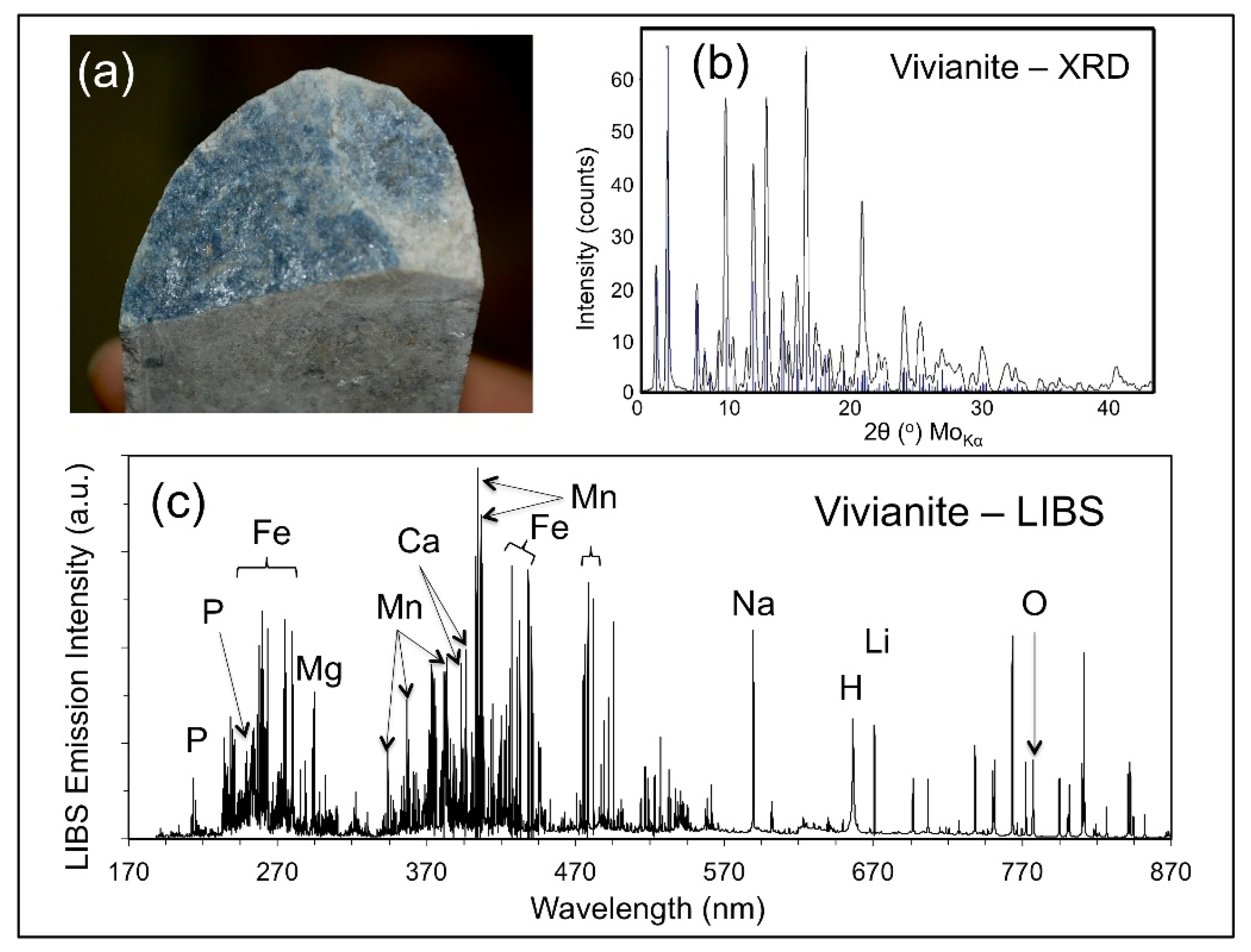 Minerals 12 00077 g008 550