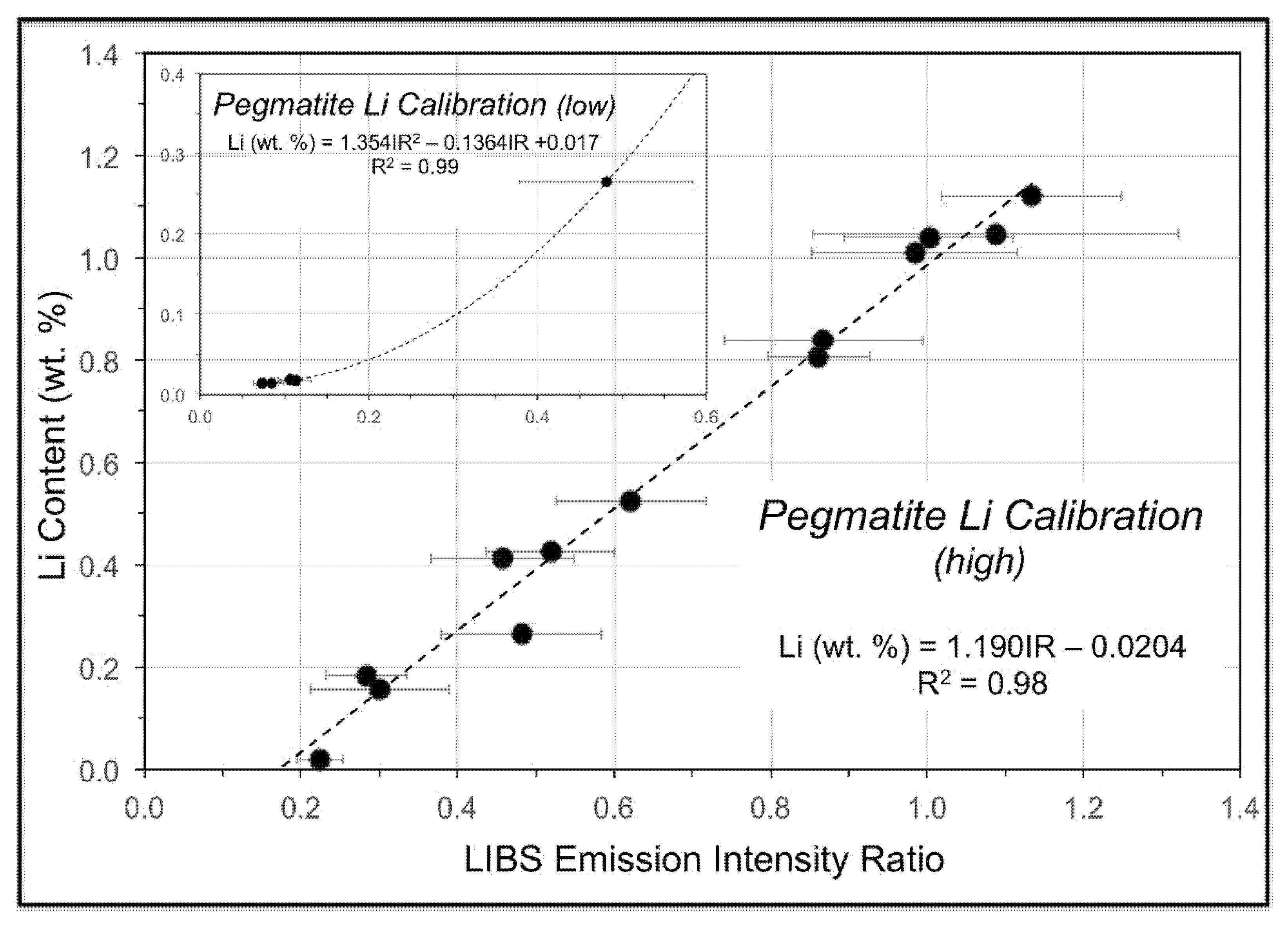 Minerals 12 00077 g012 550