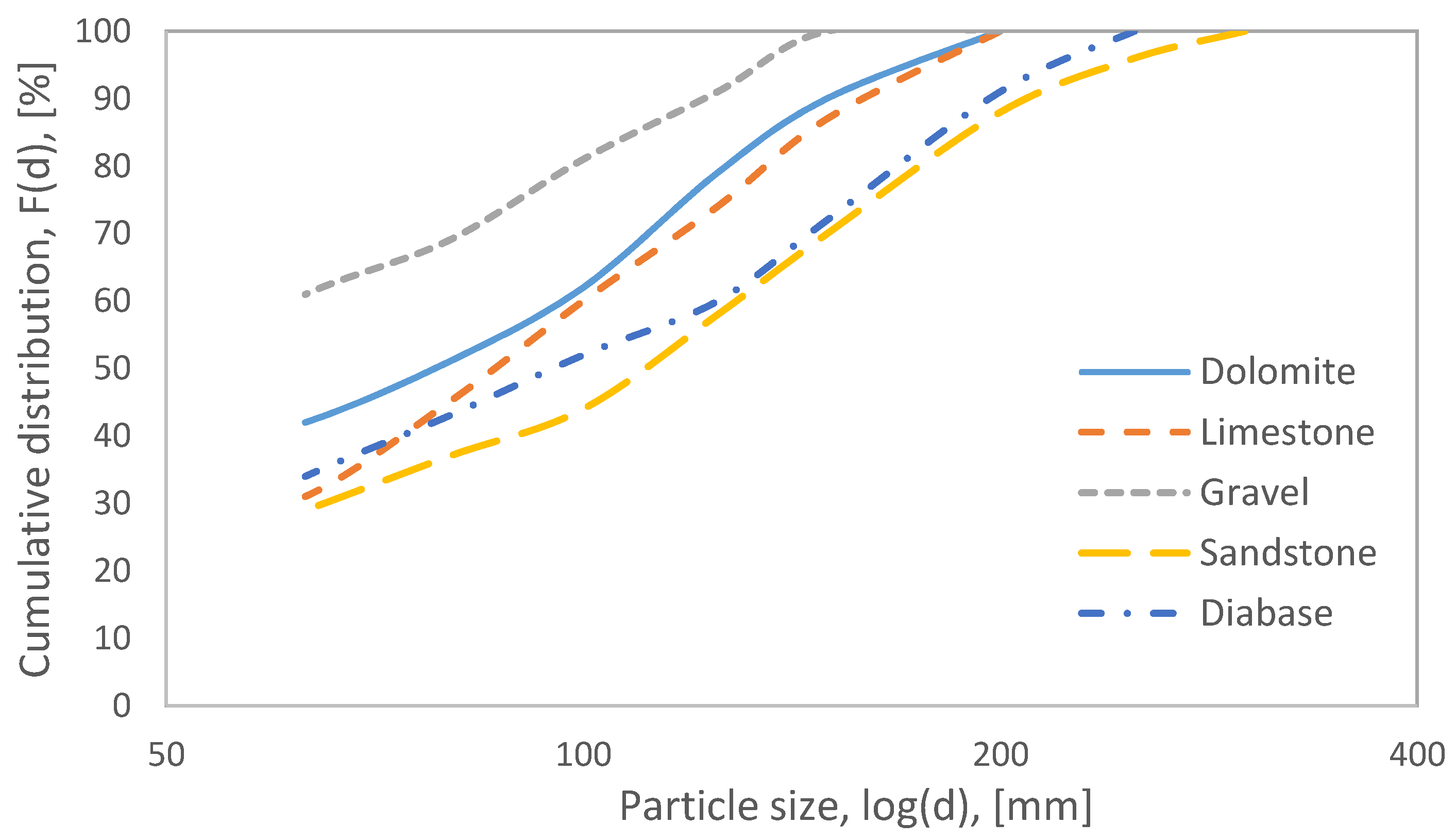 Minerals 12 00078 g003 550