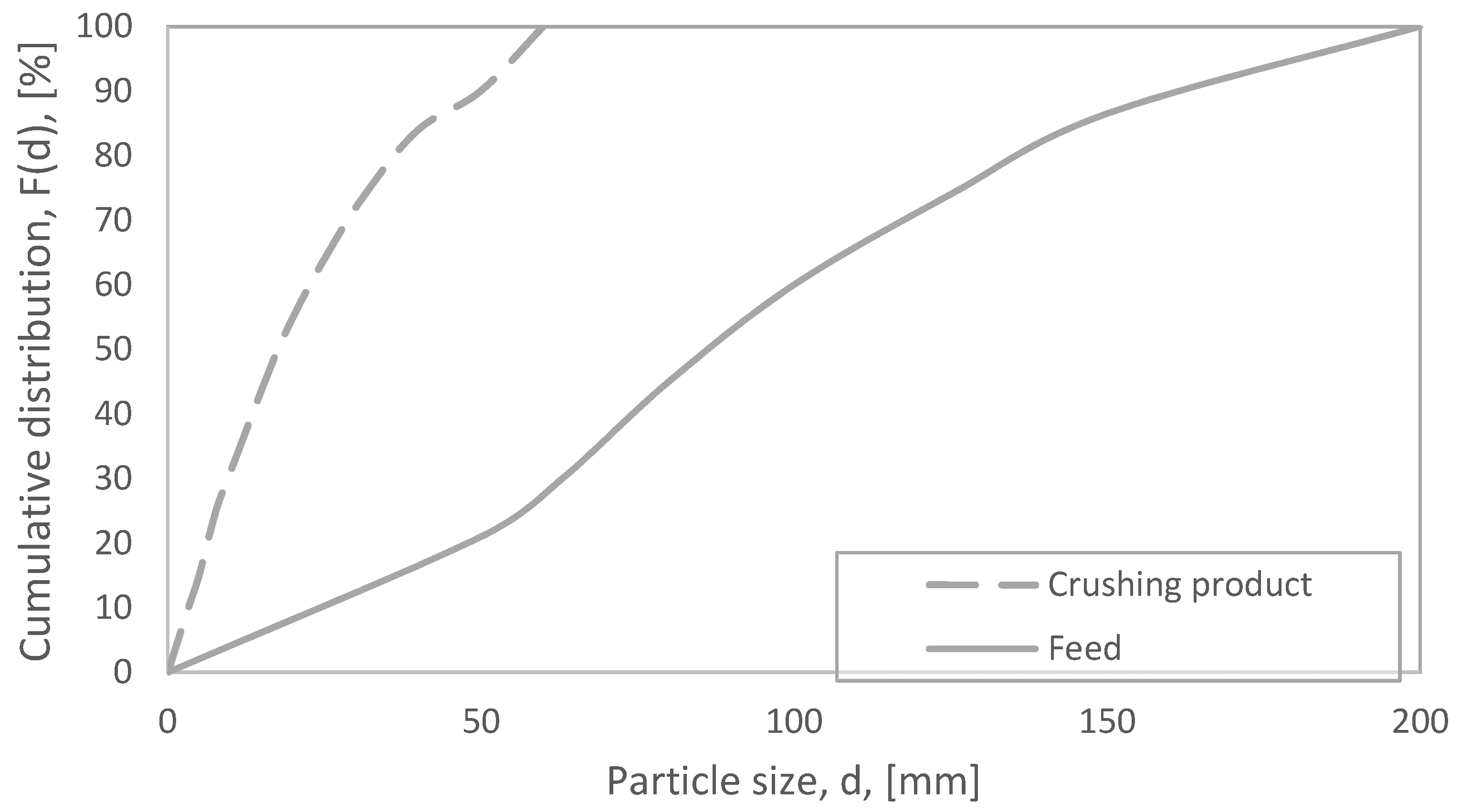 Minerals 12 00078 g012 550