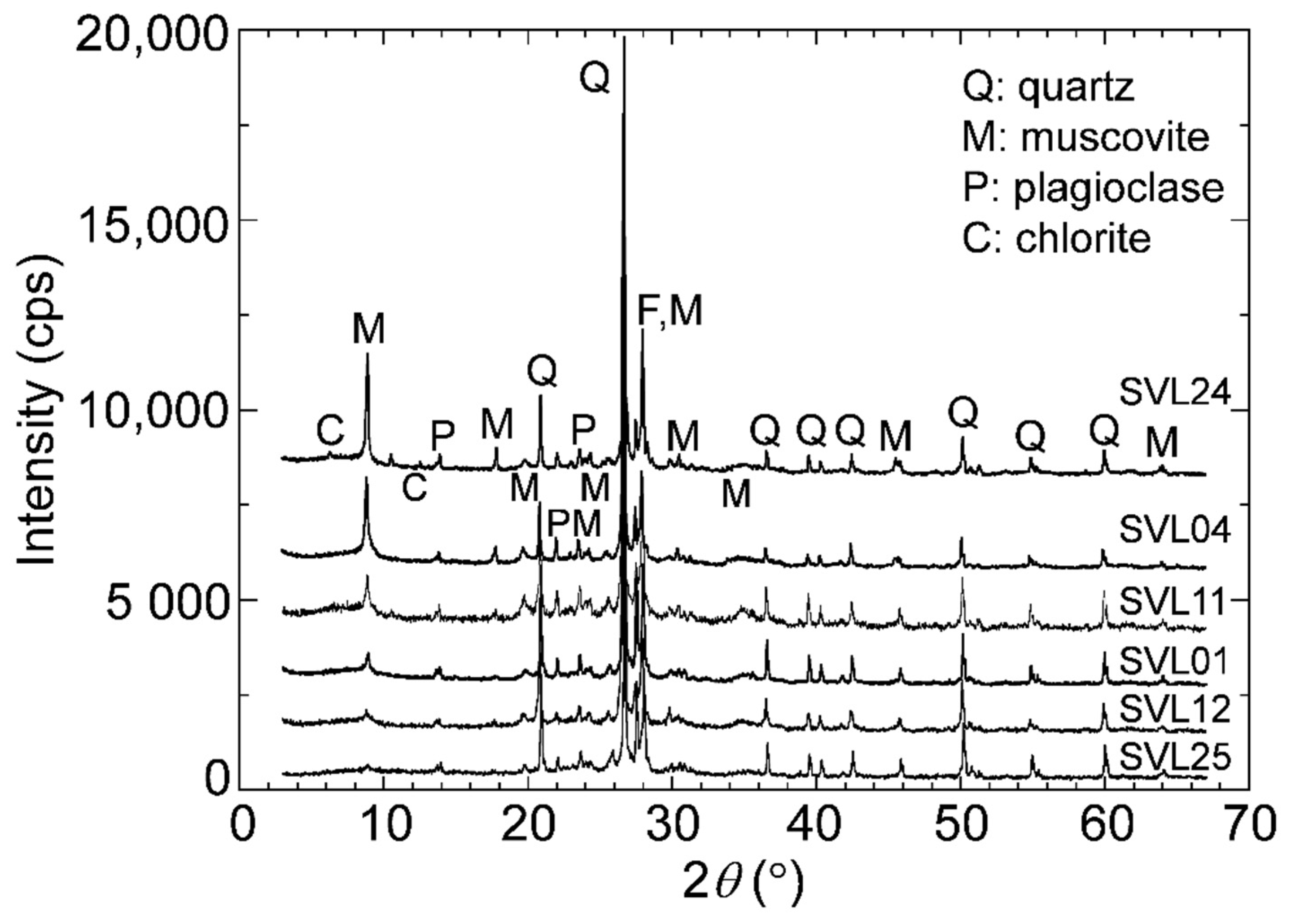 Minerals 12 00079 g006