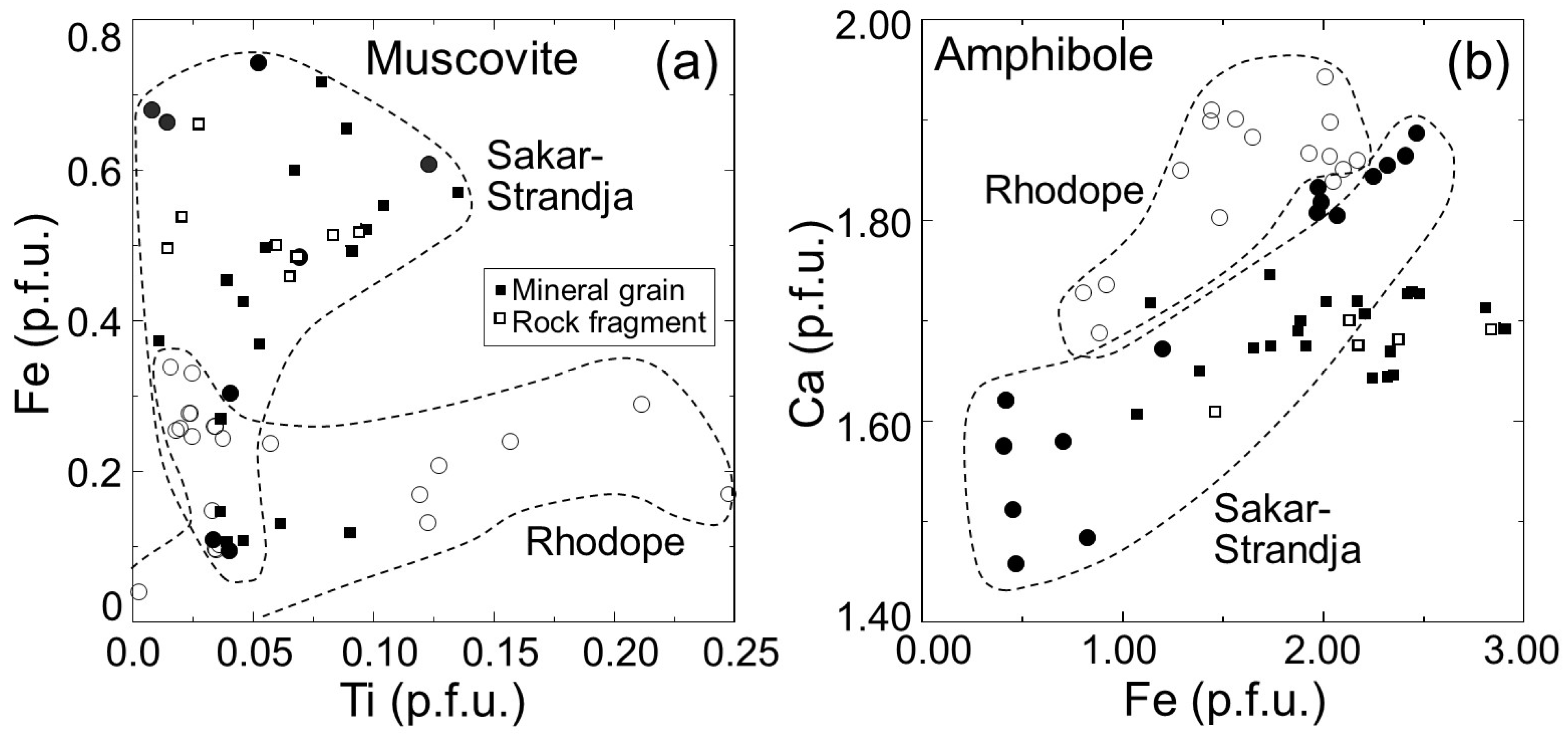 Minerals 12 00079 g007