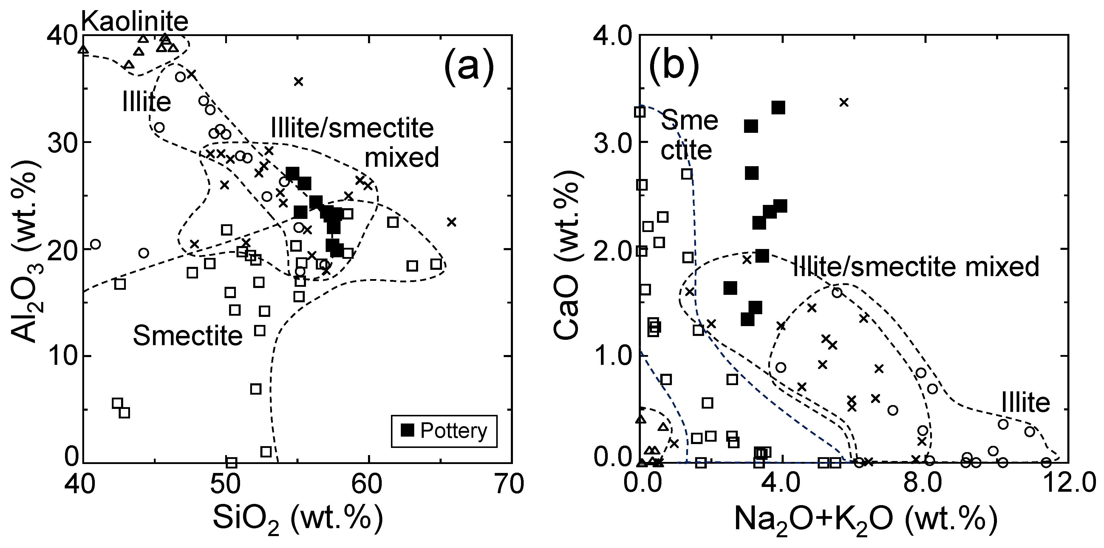 Minerals 12 00079 g008