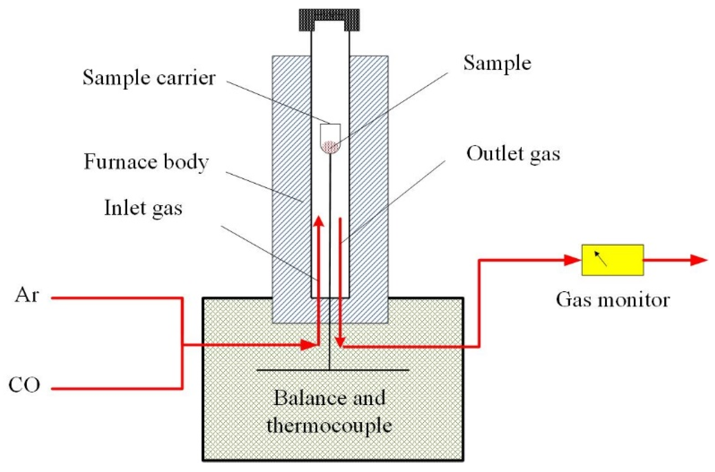 Minerals 12 00081 g001 550