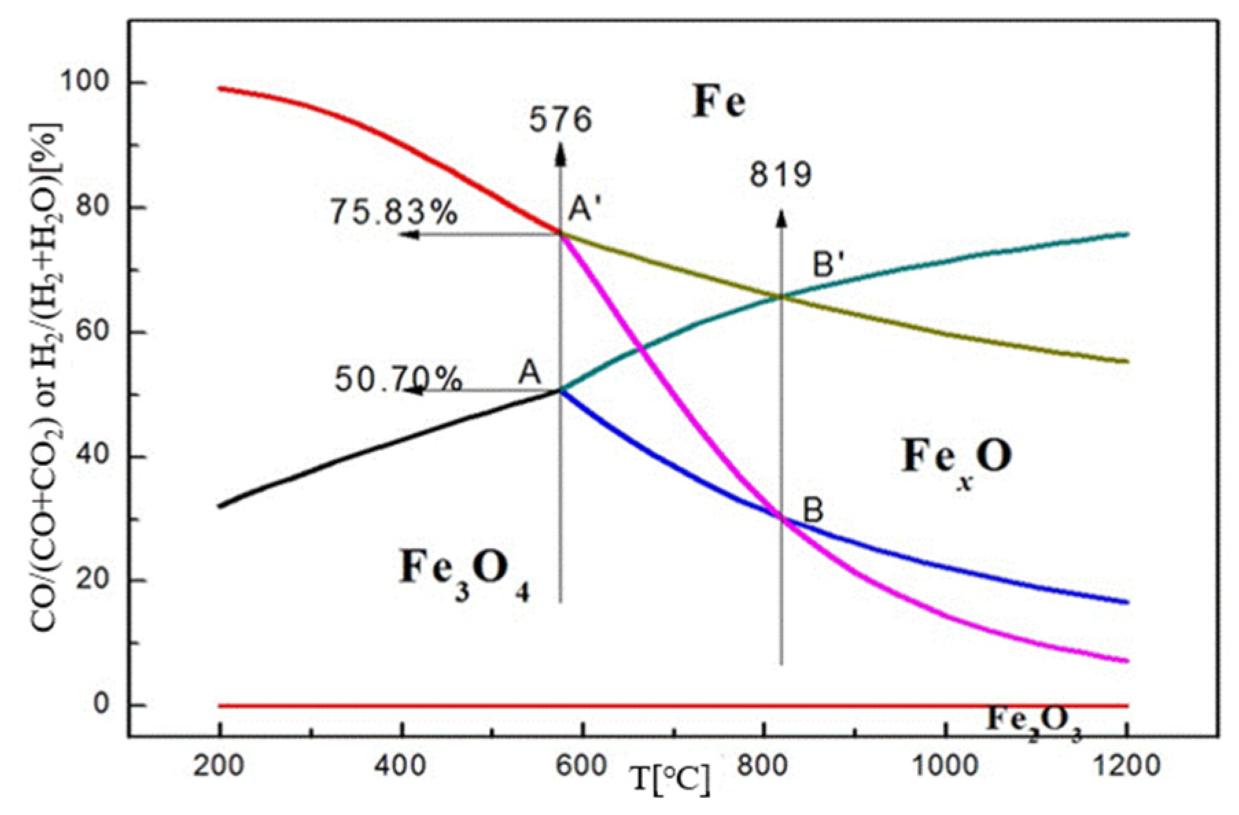 Minerals 12 00081 g002 550