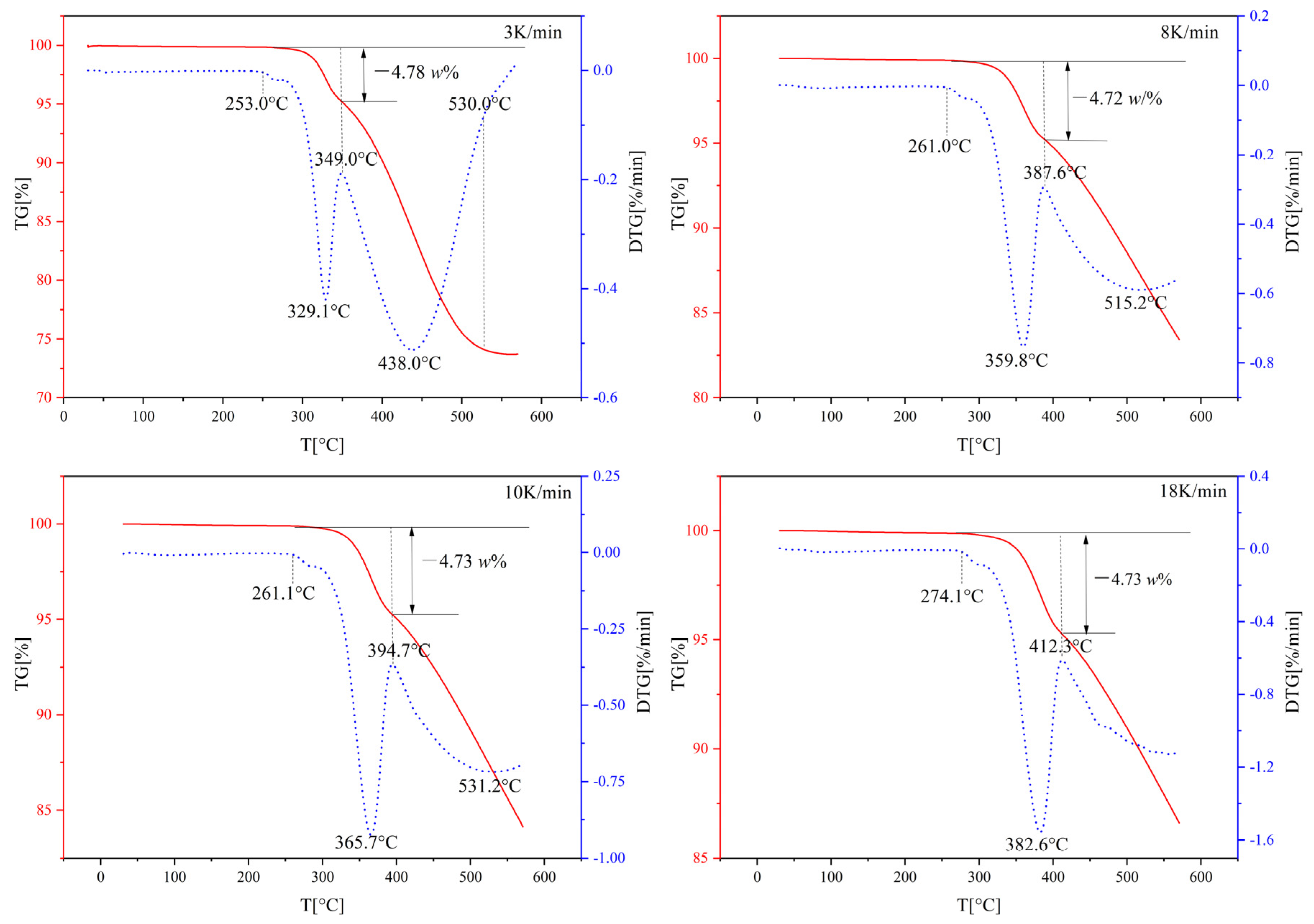Minerals 12 00081 g003 550