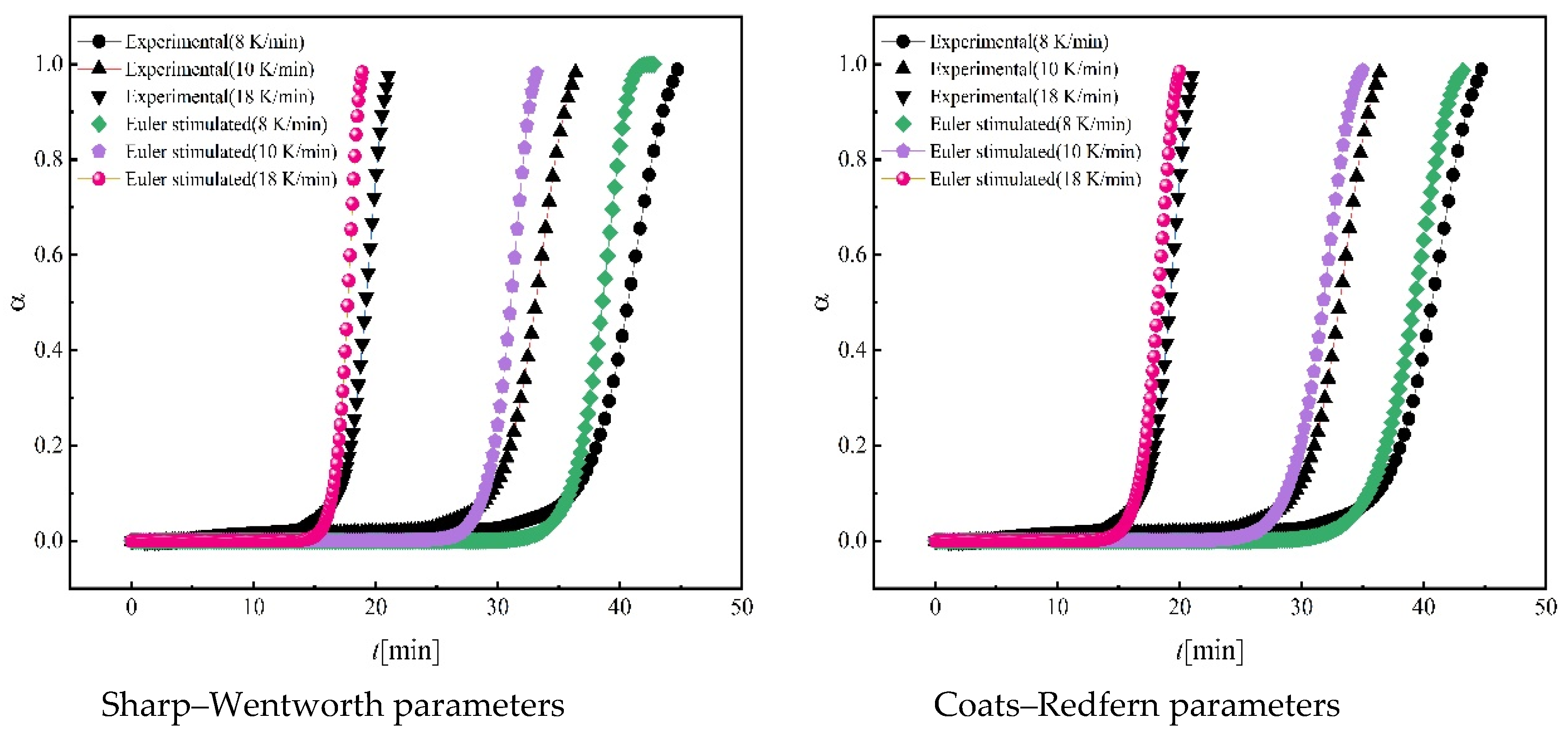ブランド一覧 | ワールド オンラインストア Determination of Criterion on Discussion of Kinetic the 模型製作用品
