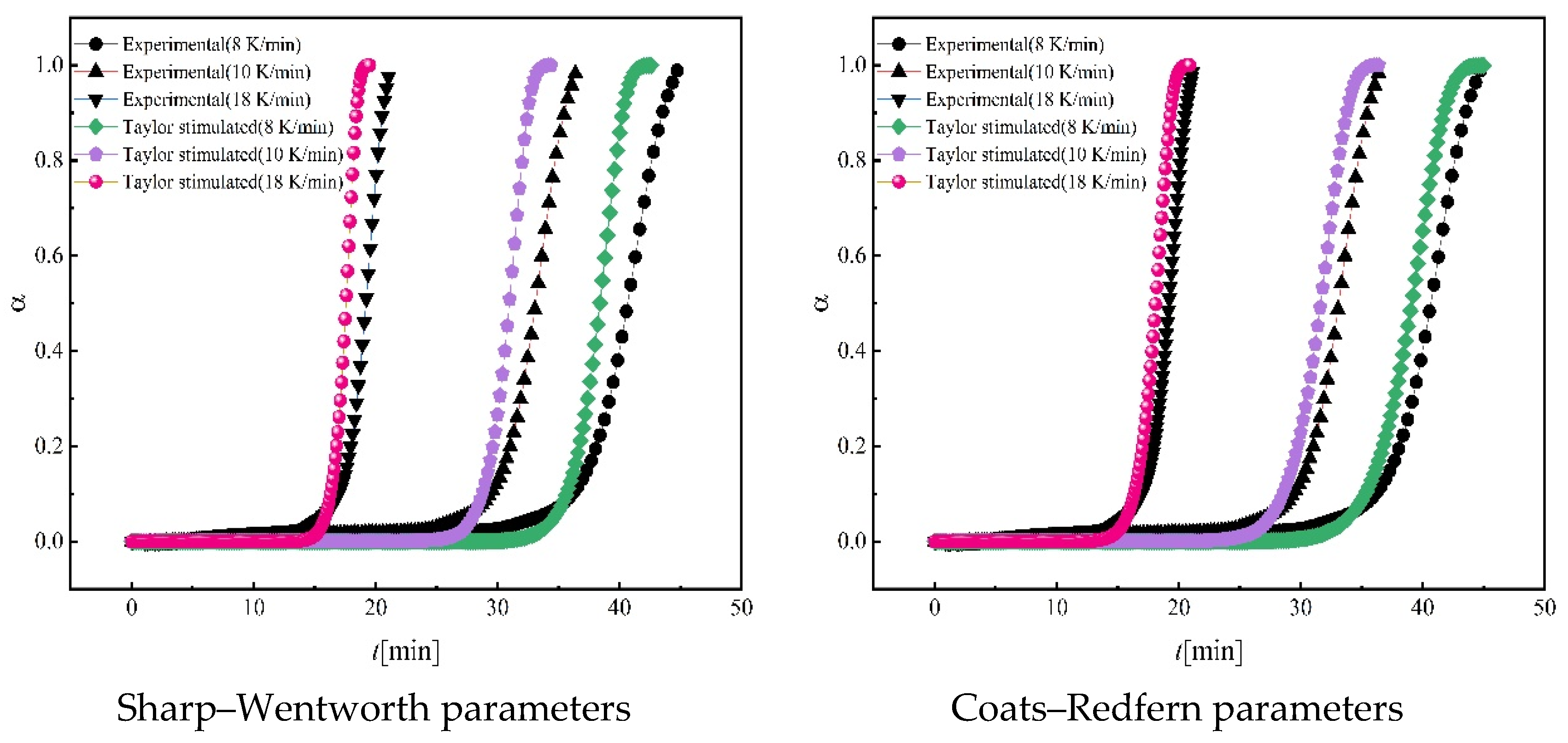 Minerals 12 00081 g006 550