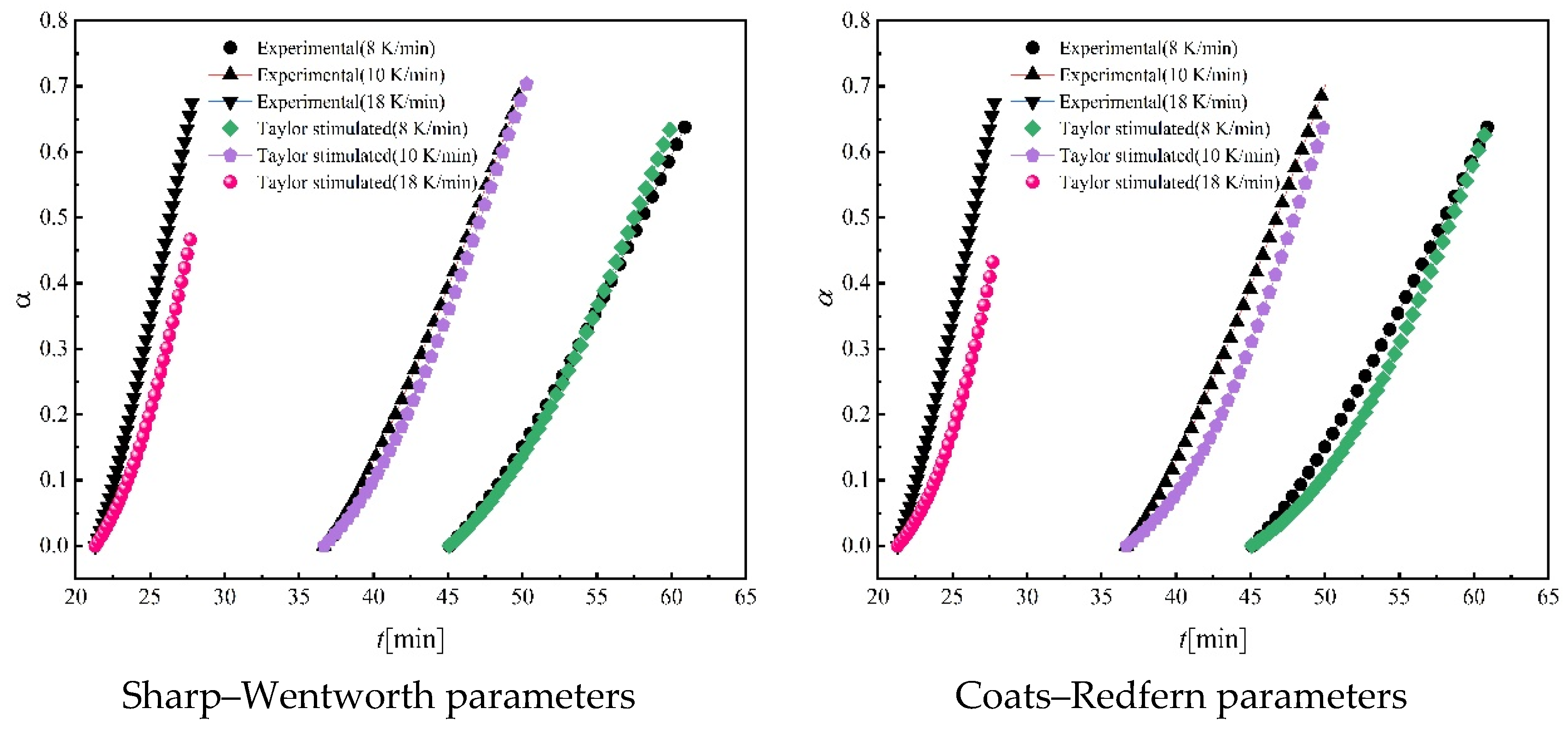 Minerals 12 00081 g007 550