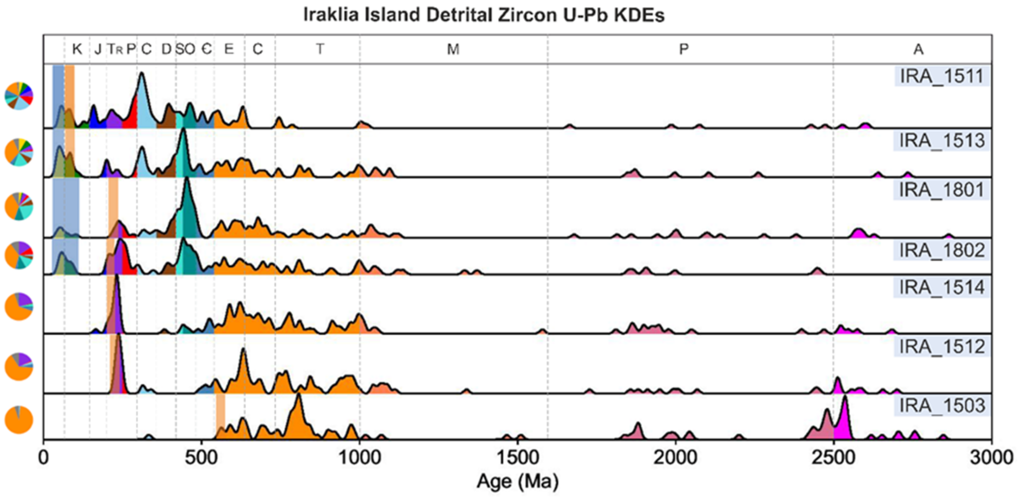 Minerals 12 00083 g008