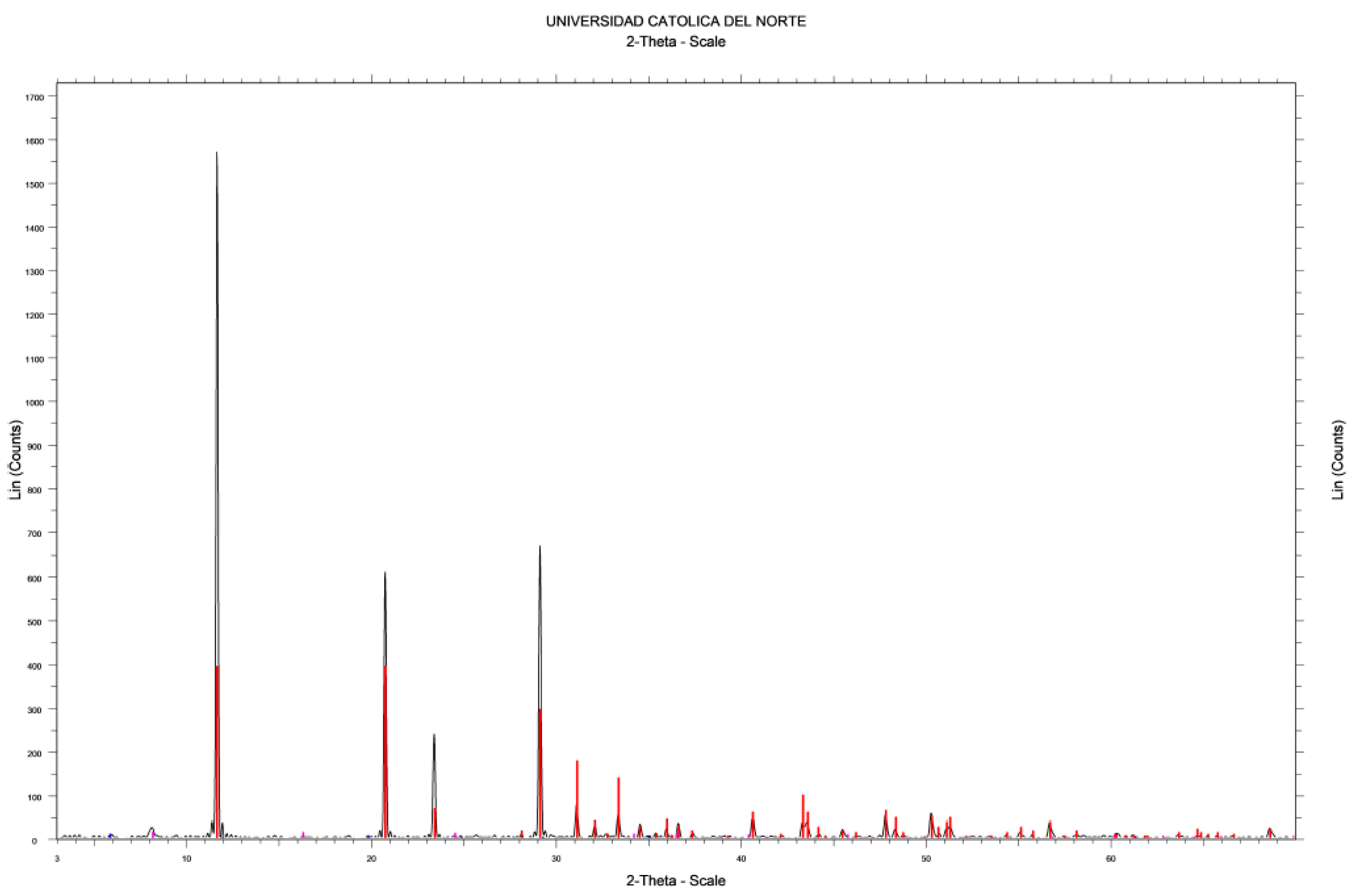 Minerals 12 00084 g006