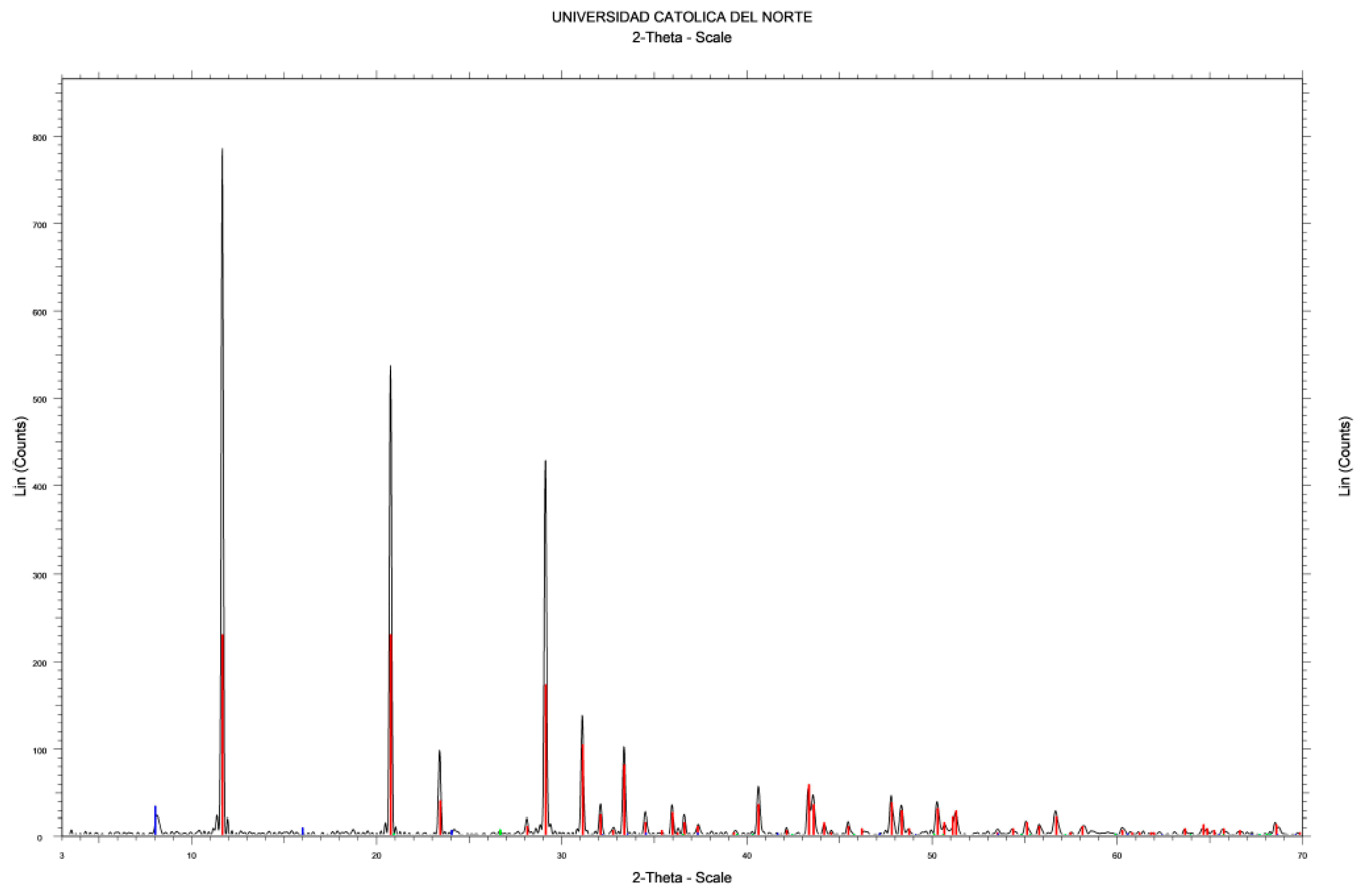 Minerals 12 00084 g009