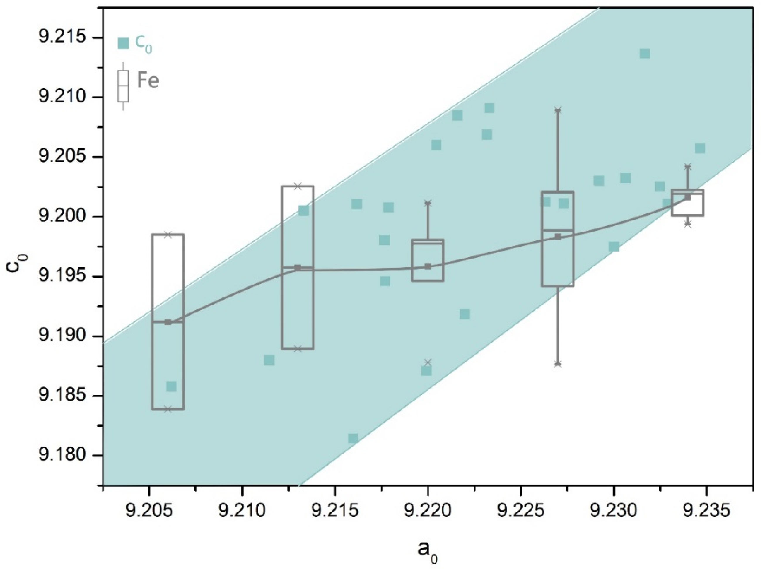 Minerals 12 00086 g004 550