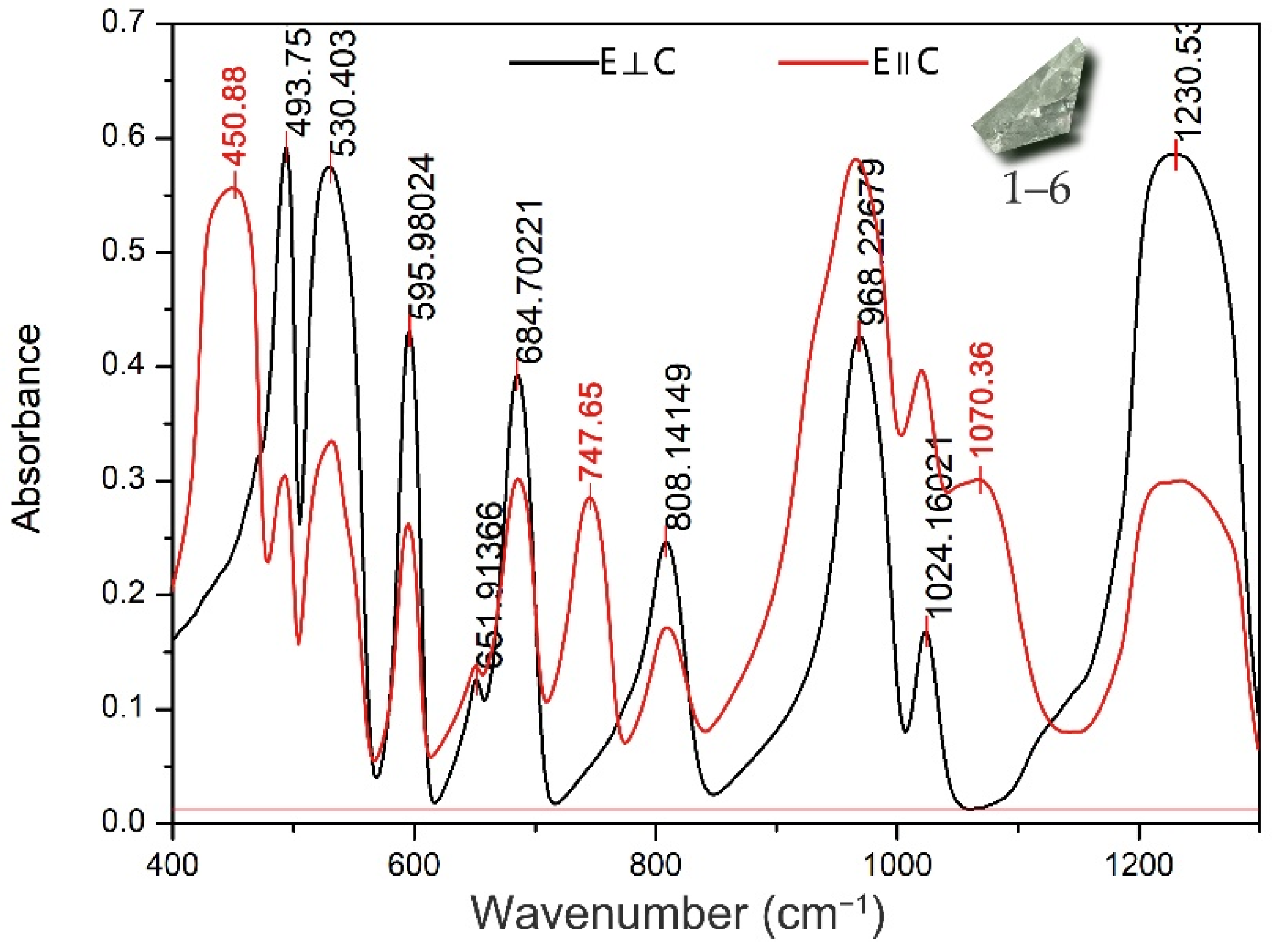 Minerals 12 00086 g005 550